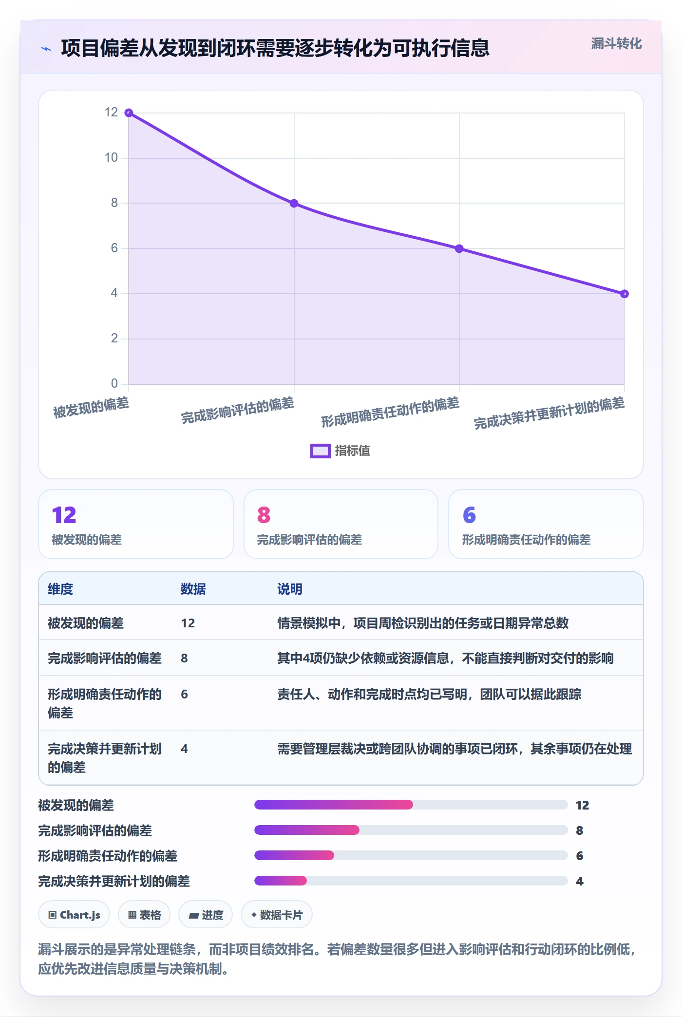 甘特图如何做好时间轴?管理层效率提升与操作步骤