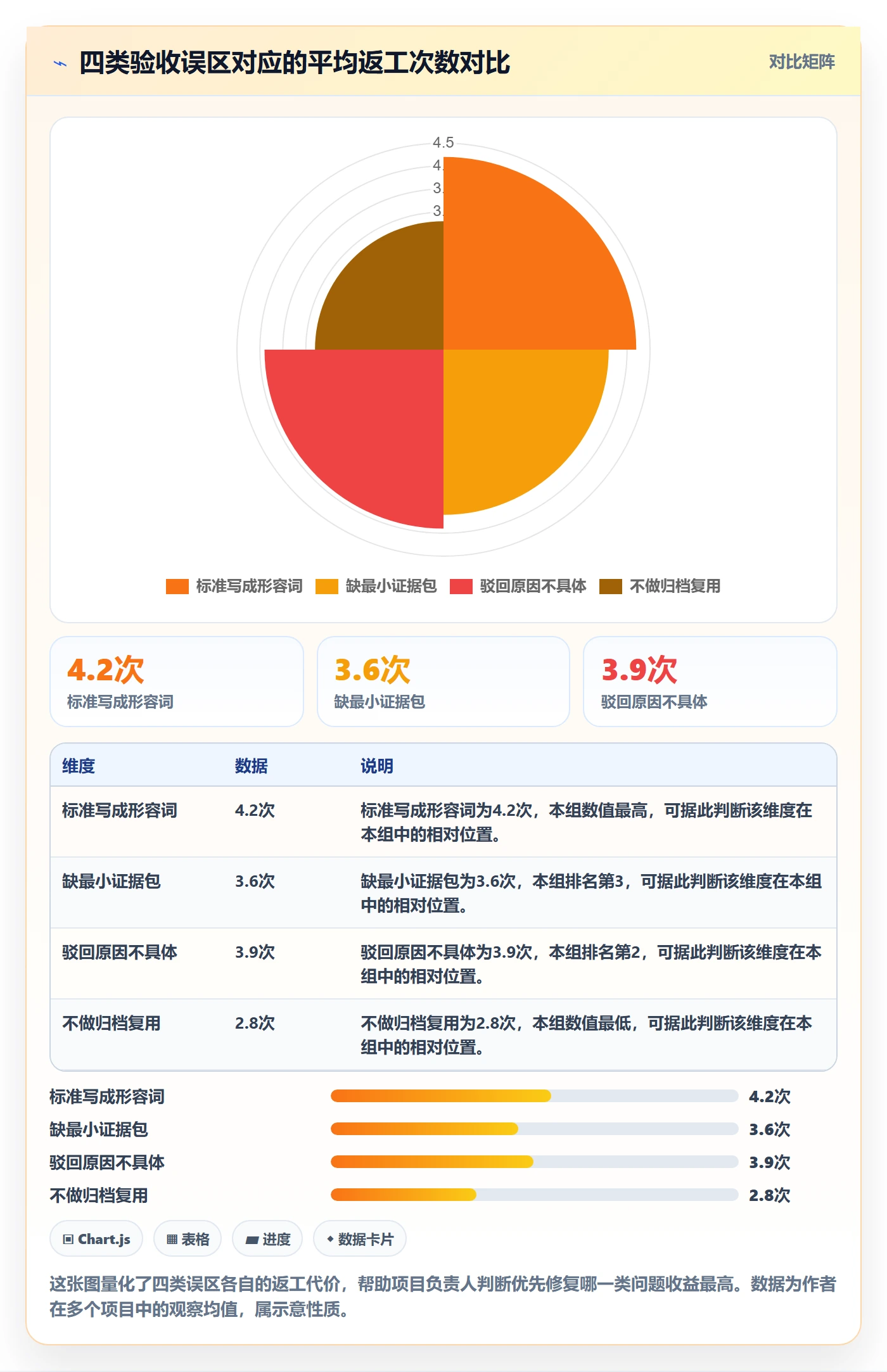 任务验收提交教程:项目负责人流程优化,避坑指南