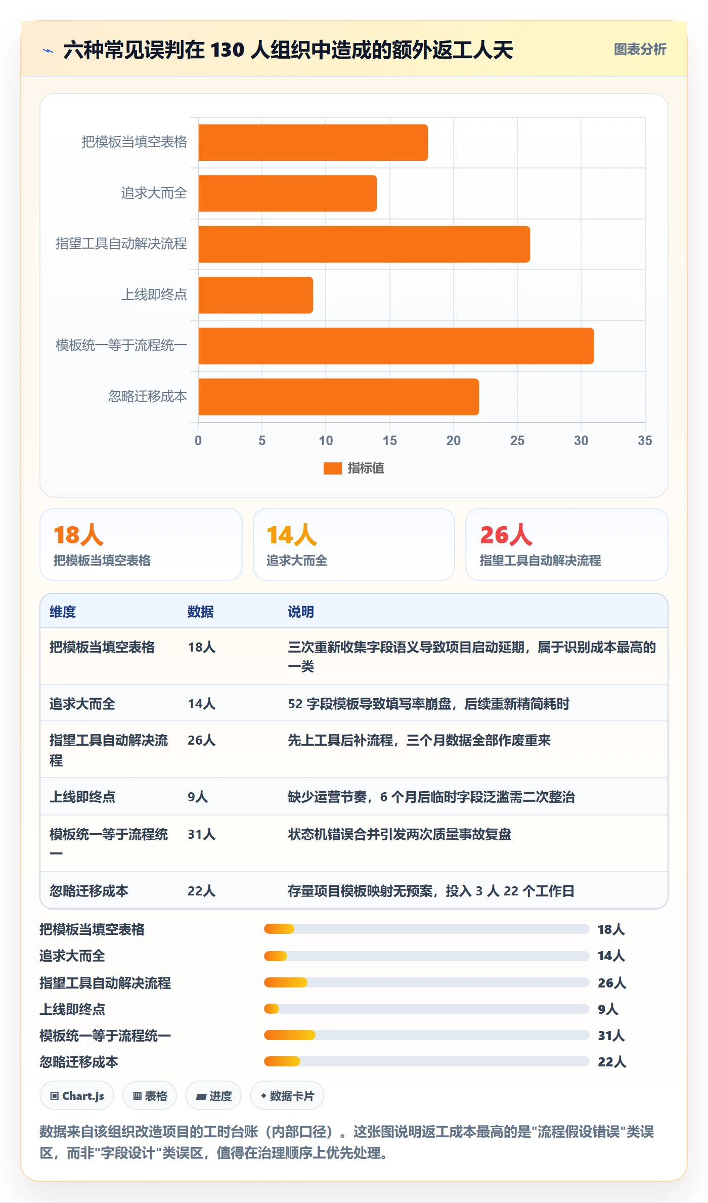 标准项目落地方案:研发团队开展项目模板的协同管理案例解析