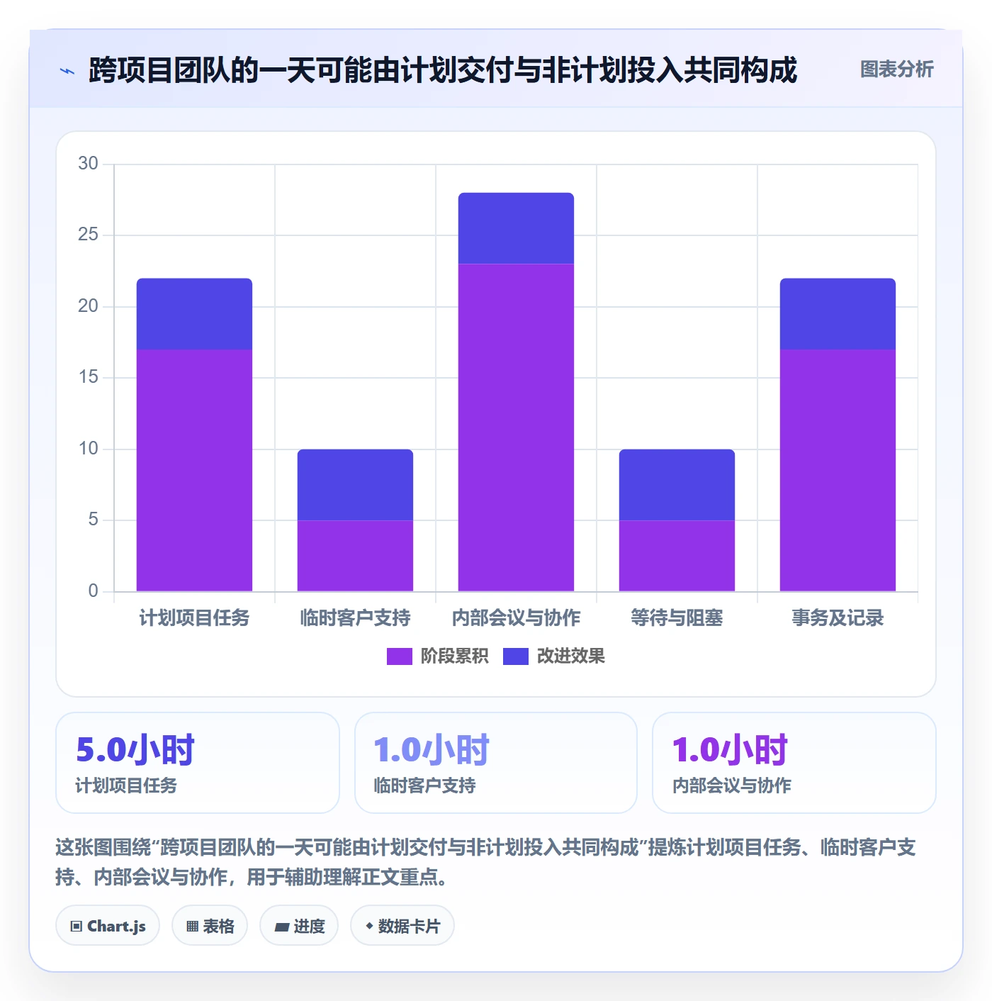 日报工时管理方法大全：项目负责人工时表效率提升落地清单