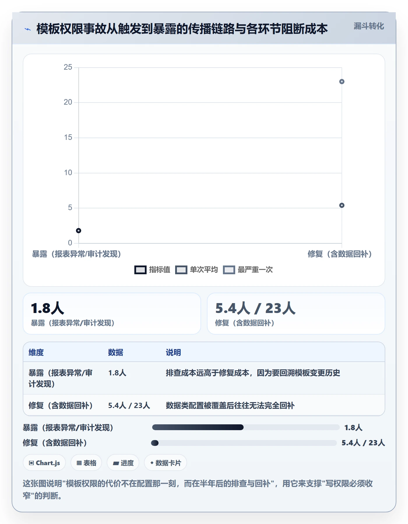 项目模板模板权限教程:跨部门团队制度设计,避坑指南