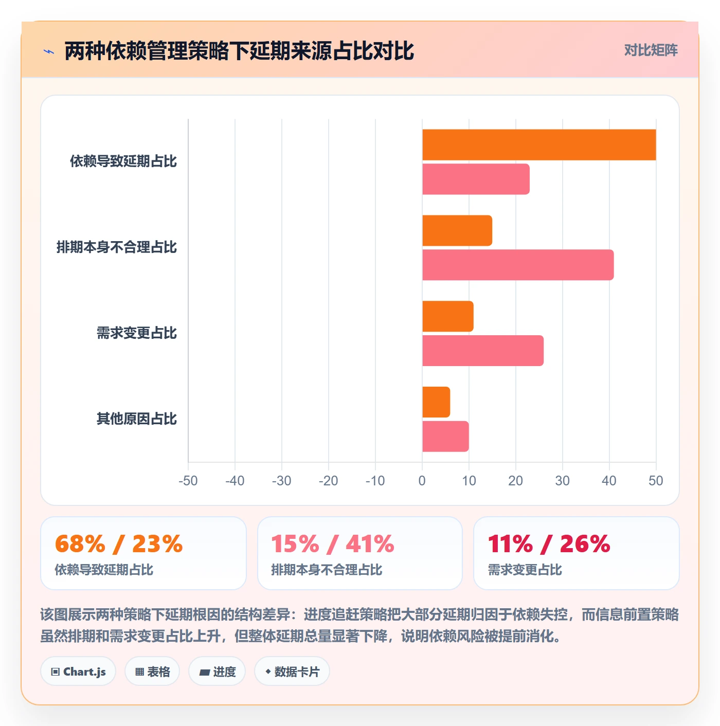 FF落地方案：产品经理开展任务依赖的风险控制案例解析