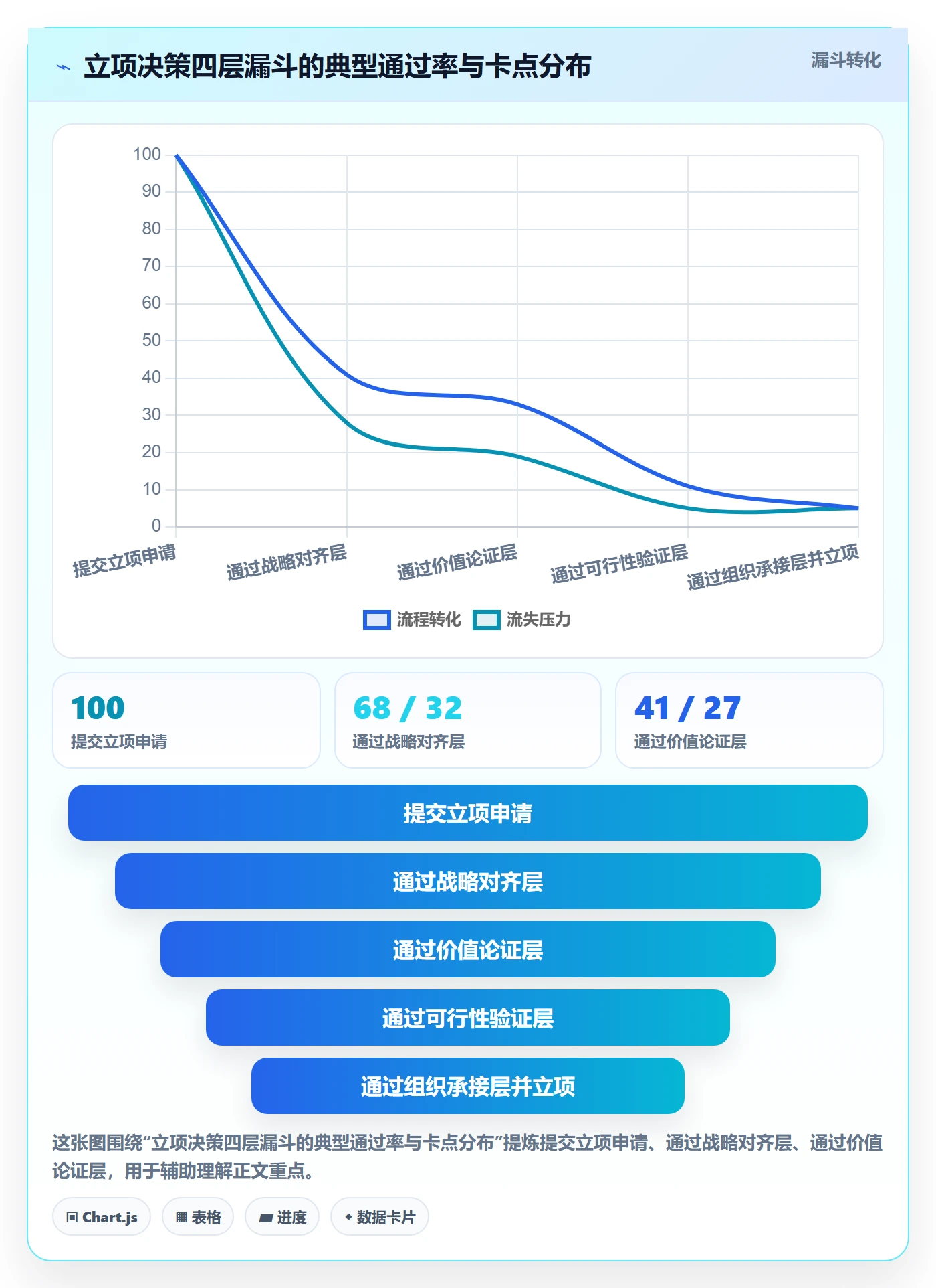 项目申请怎么做？研发团队最佳实践：项目立项从0到1