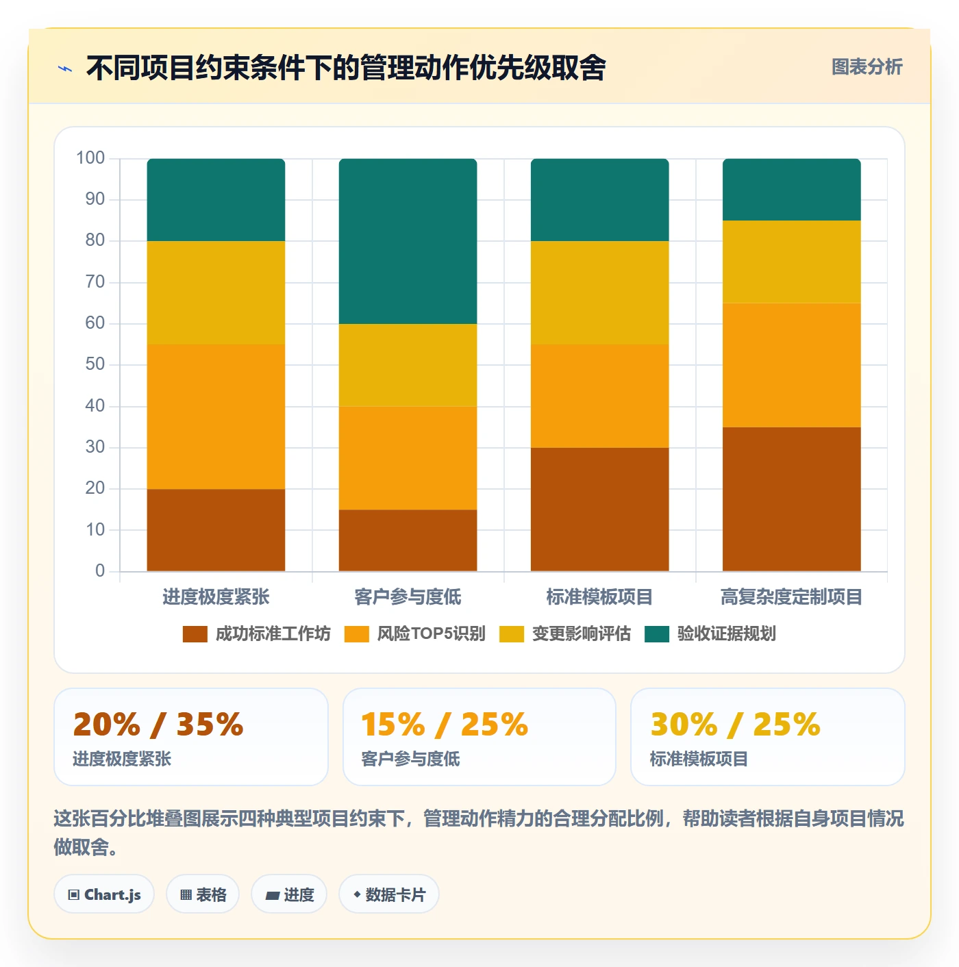 成功标准管理指南:实施团队如何做好项目目标,风险控制全流程