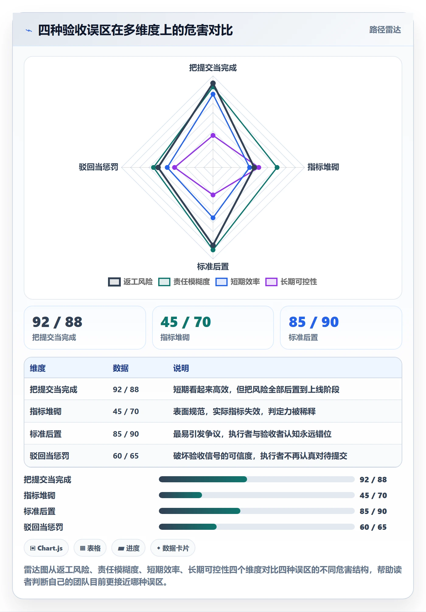 提交流程与规范:项目经理任务验收实操方法关键指标