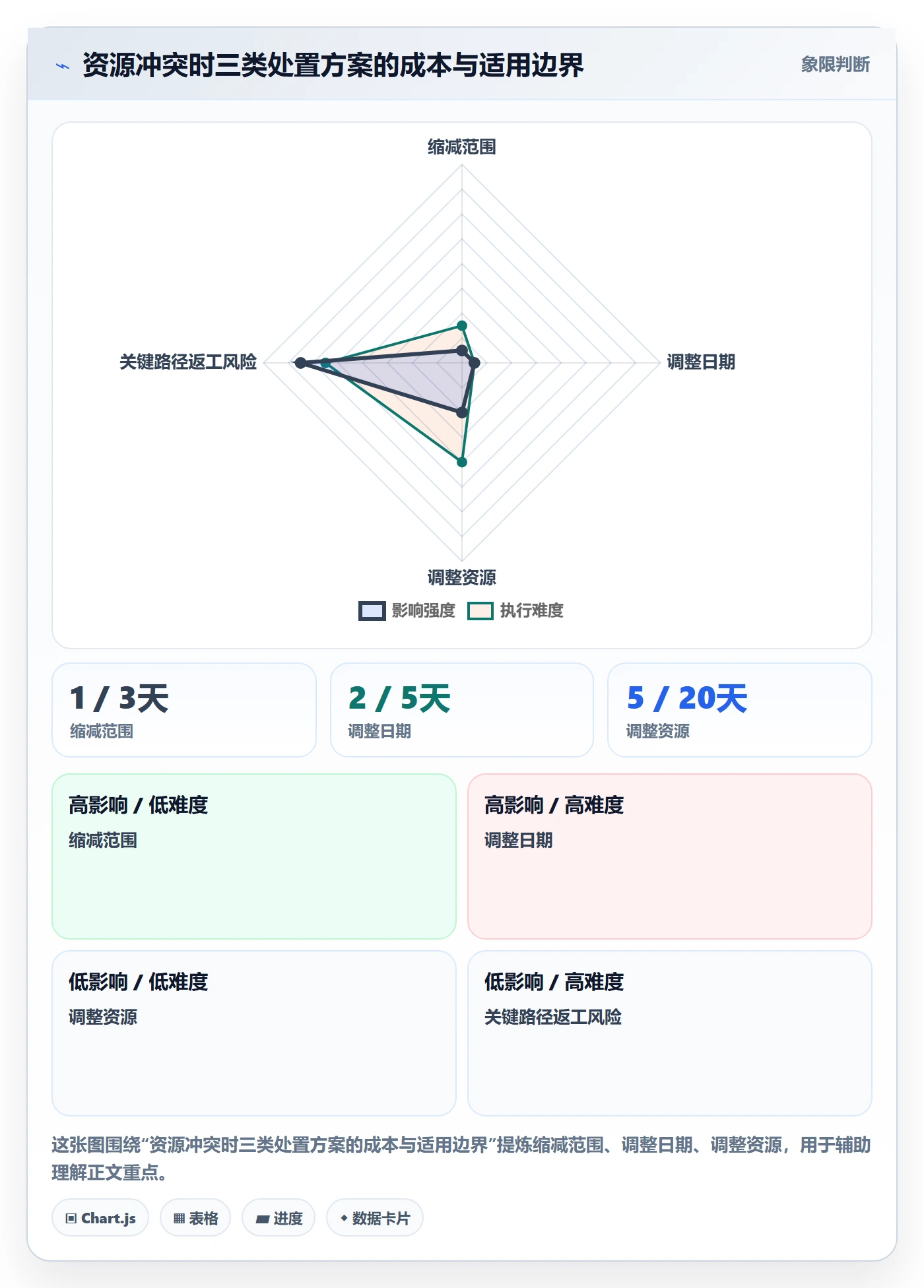 资源分配管理方法大全:产品经理资源管理风险控制落地清单