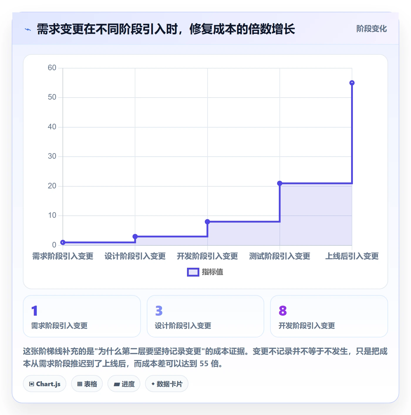 项目范围交付范围教程：产品经理数据分析，避坑指南