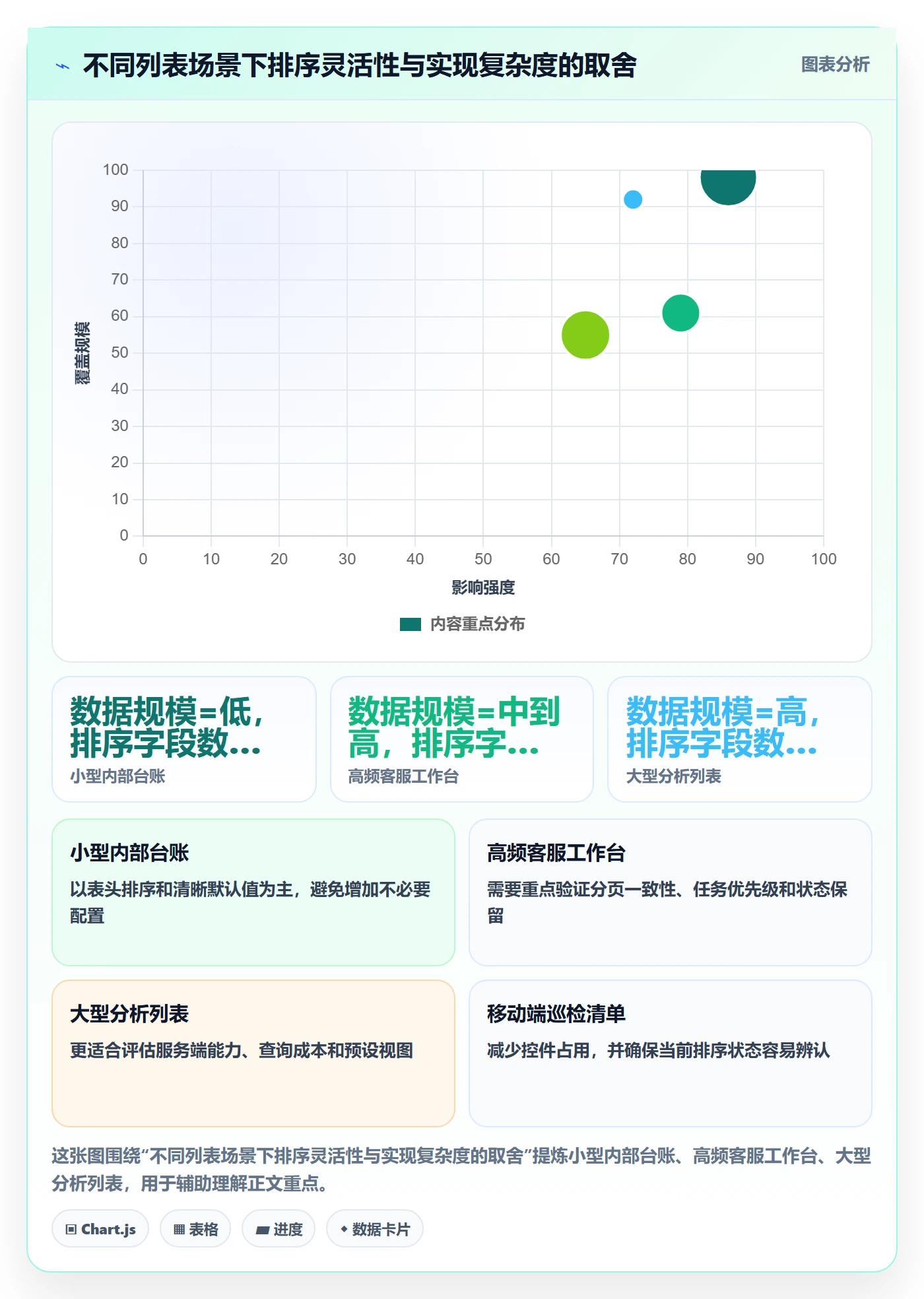 排序怎么做?产品经理实操方法:列表视图从0到1