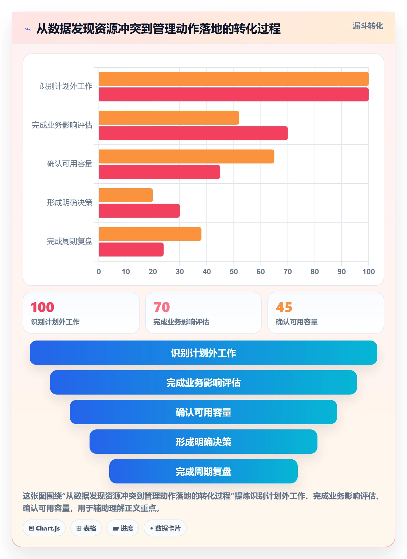 资源占用管理指南：企业管理者如何做好资源管理，实操方法全流程