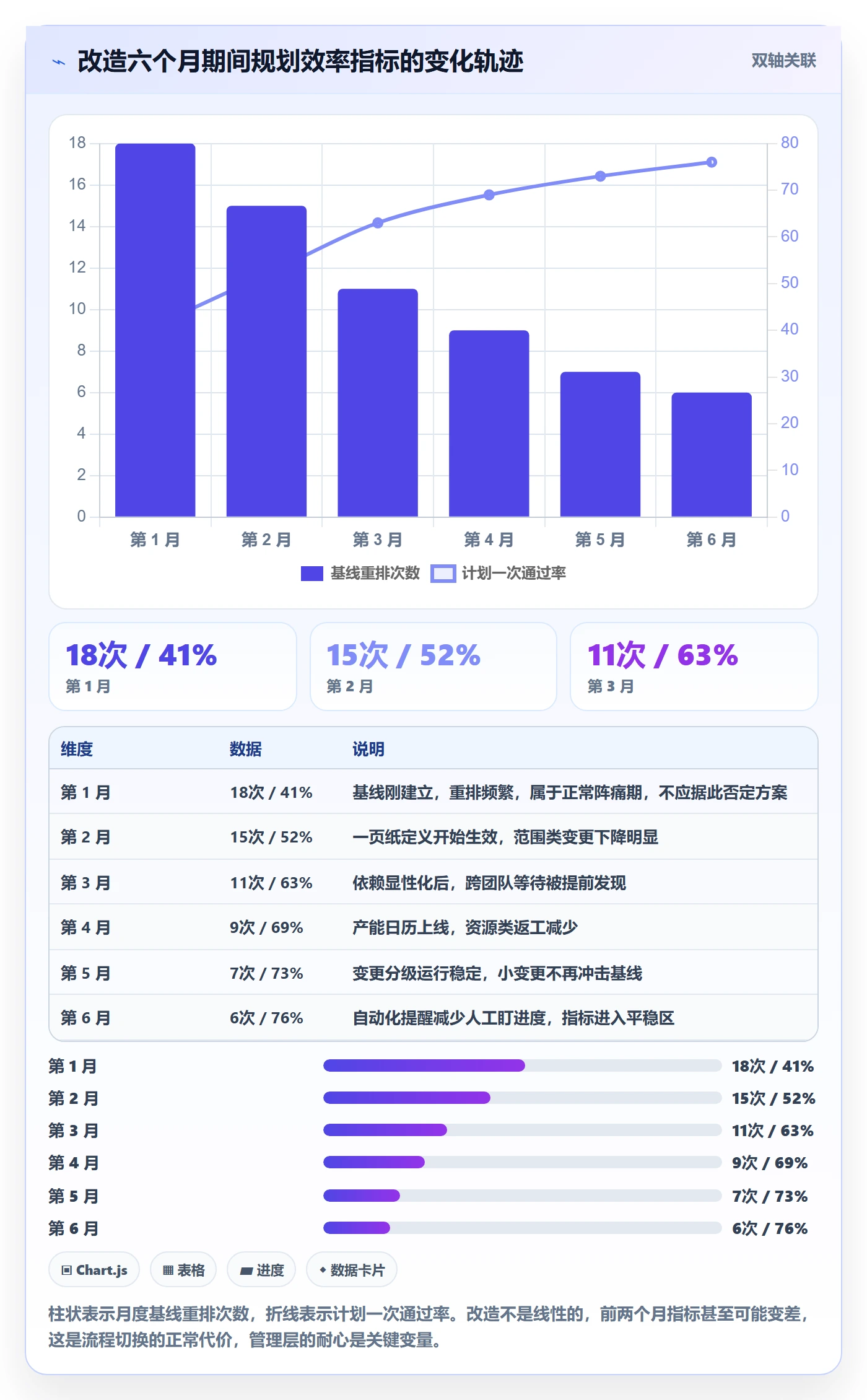 项目计划最佳实践:PMO项目规划效率提升,常见问题