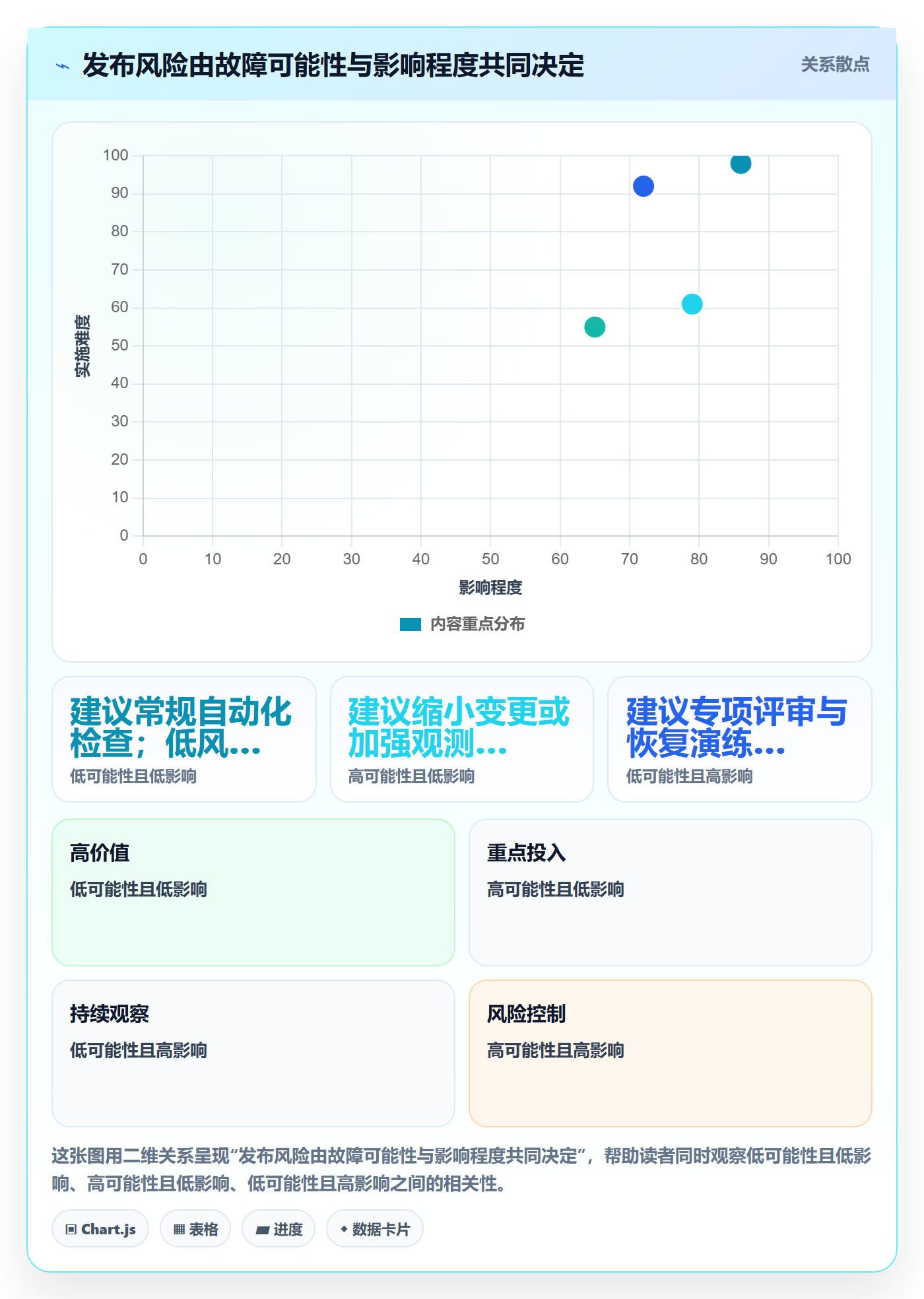 发布管理发布全流程:研发团队风险控制与一文讲清