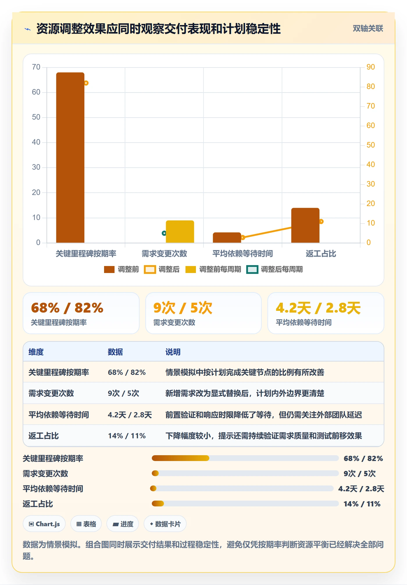 资源平衡实操方法:产品经理提升资源负载效率的最佳实践方法与模板