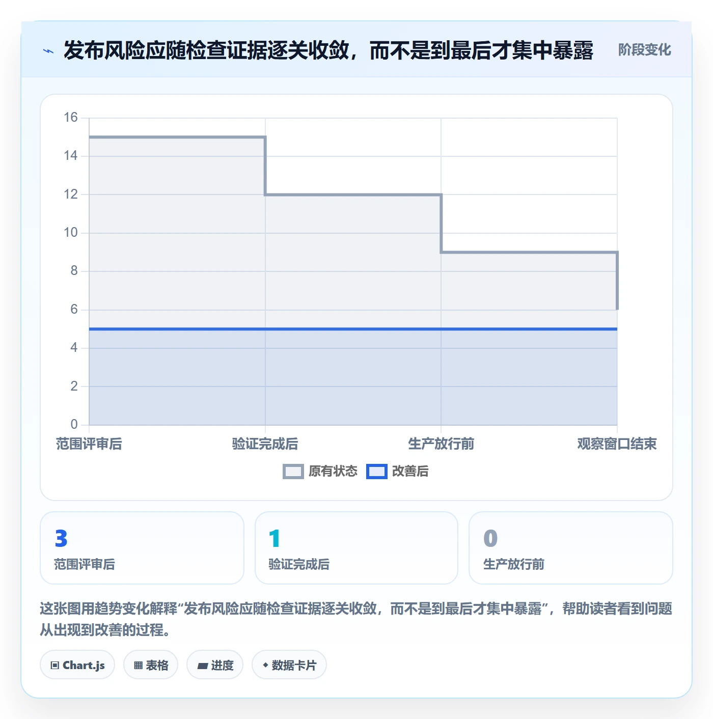 发布管理上线计划全流程:企业管理者落地方案与一文讲清