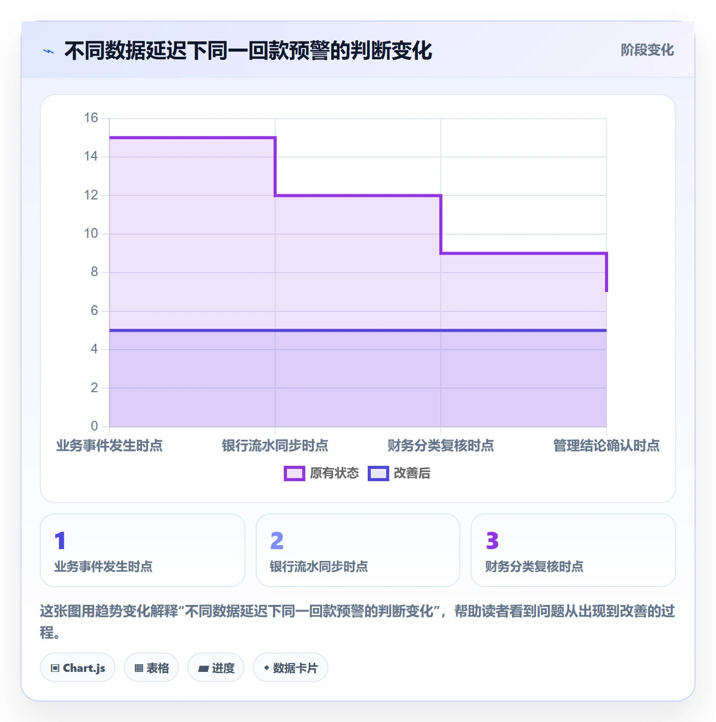 进行中最佳实践:企业管理者看板风险控制,常见问题