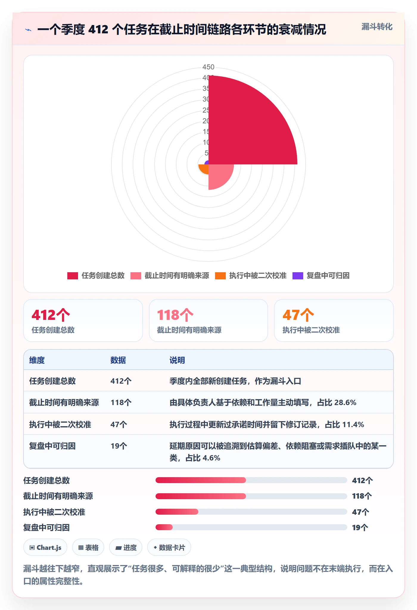 截止时间实操方法:企业管理者提升任务属性效率的落地方案方法与模板