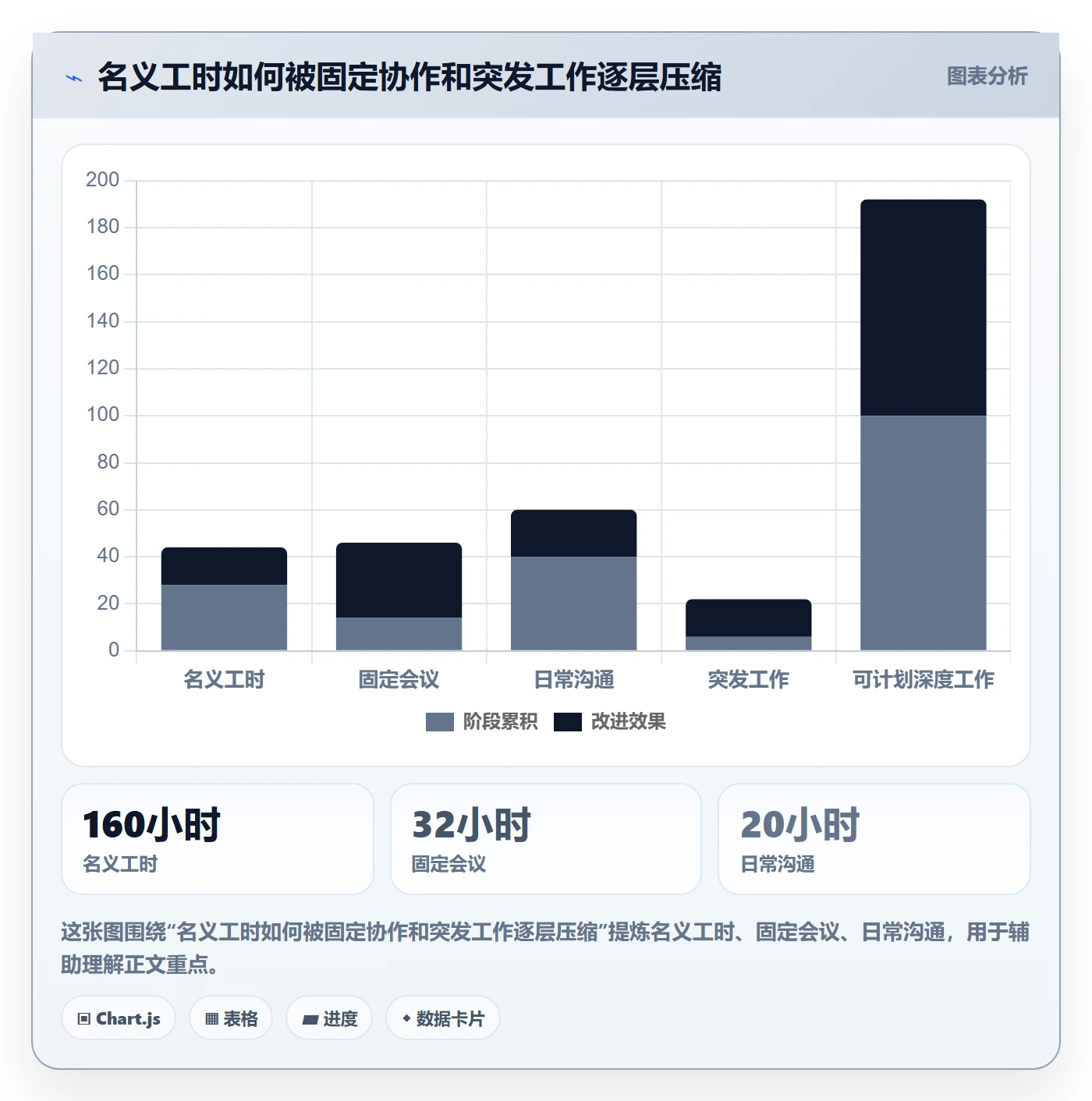 工作负载最佳实践：产品经理资源负载最佳实践，常见问题