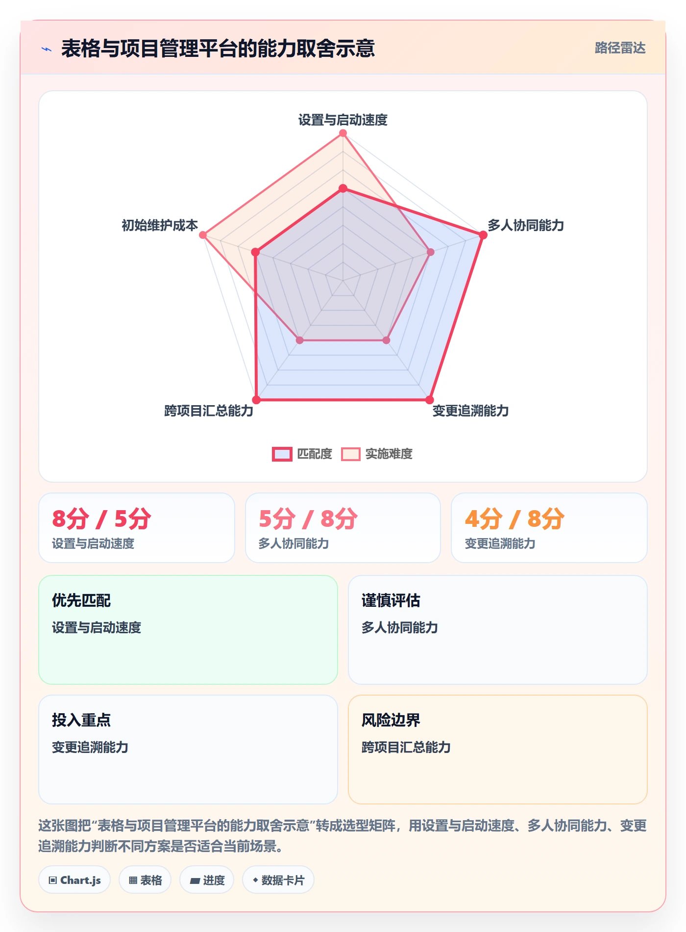 计划时间管理方法大全:项目成员甘特图落地方案落地清单