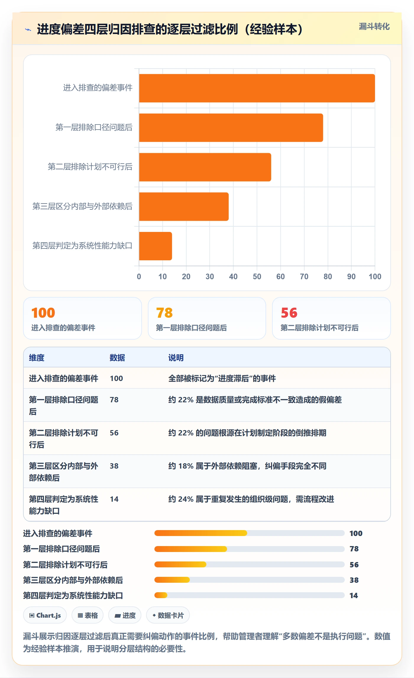 进度管理如何做好进度偏差？企业管理者最佳实践与操作步骤