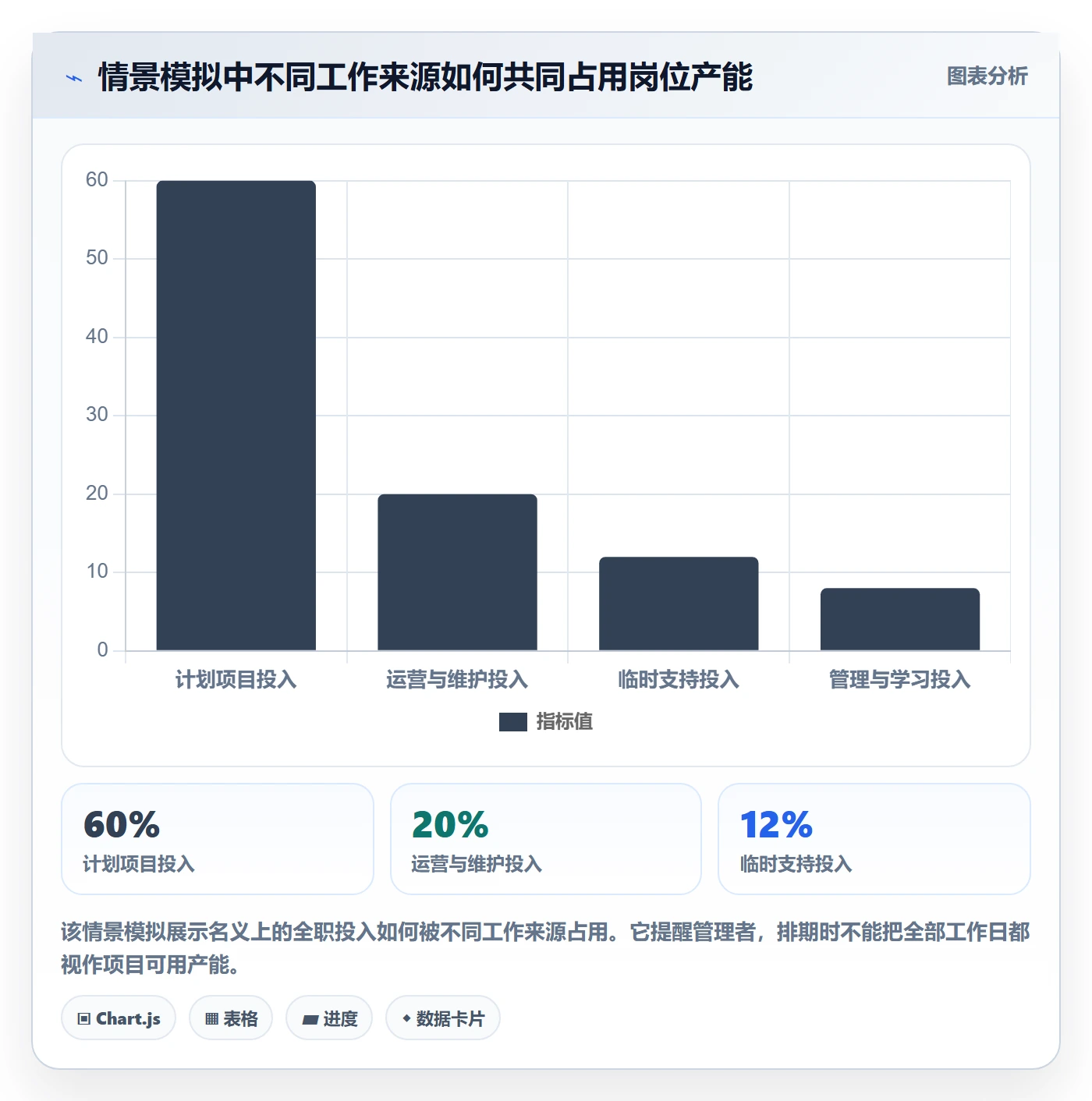 岗位管理指南：跨部门团队如何做好资源管理，制度设计全流程