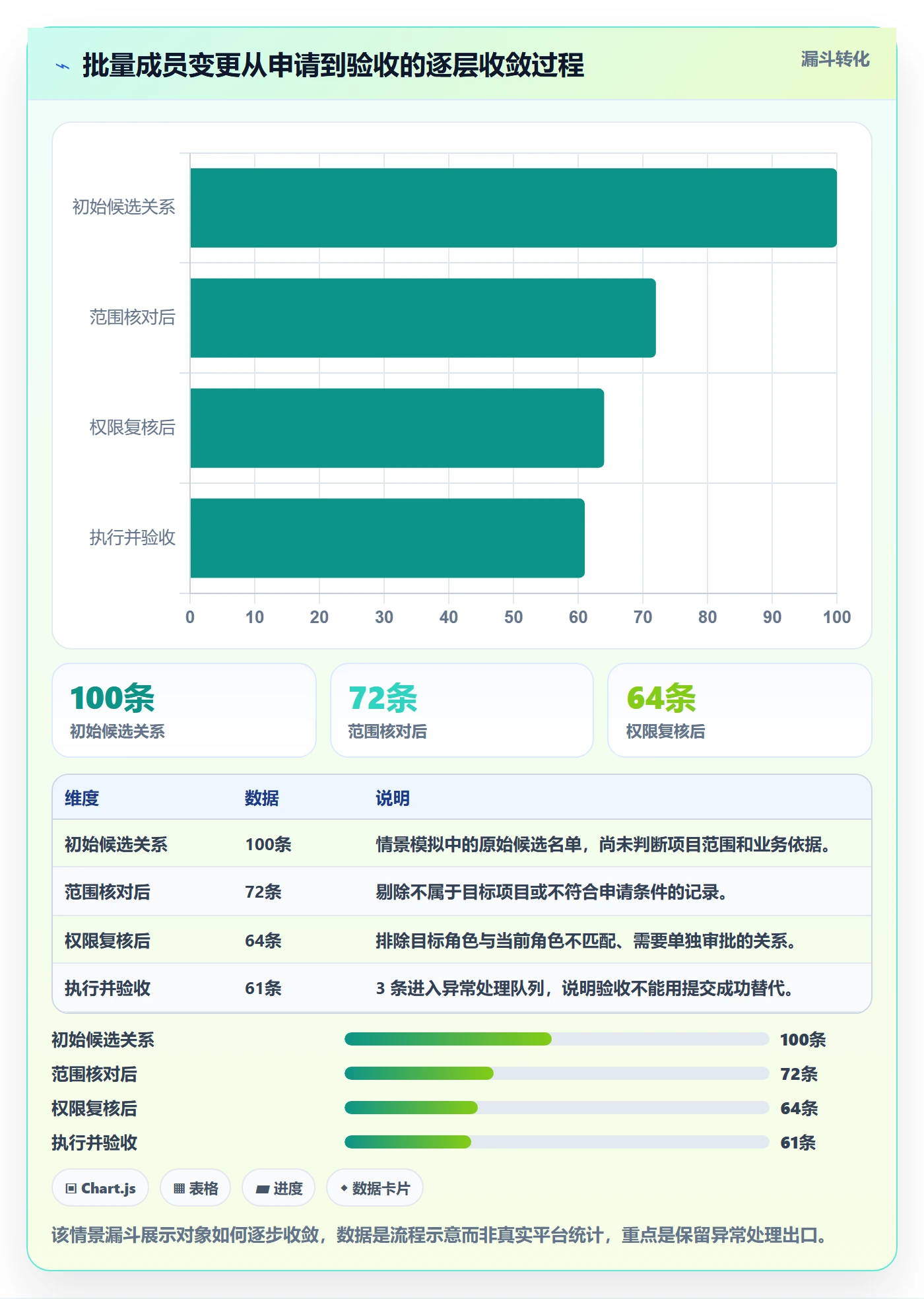 批量操作最佳实践:项目成员列表视图制度设计,常见问题