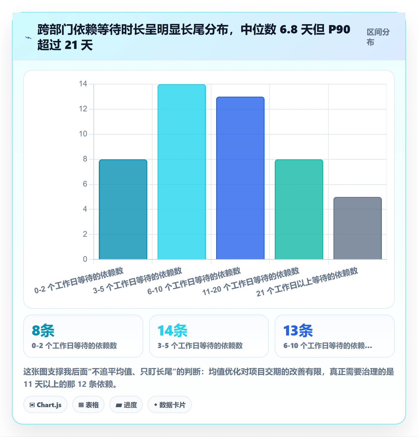 前置任务流程与规范：跨部门团队任务依赖效率提升关键指标