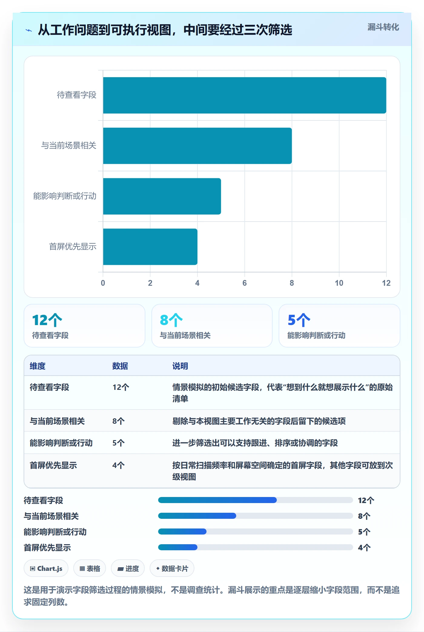 自定义列实操方法：项目成员提升列表视图效率的入门指南方法与模板