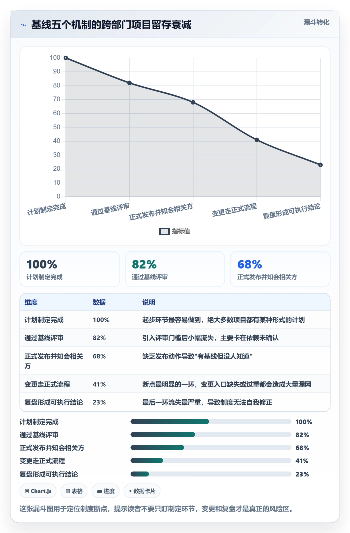 计划基线最佳实践:跨部门团队项目规划制度设计,常见问题