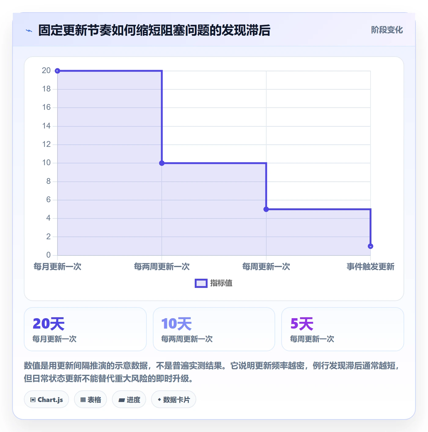 甘特图任务条全流程:跨部门团队落地方案与一文讲清