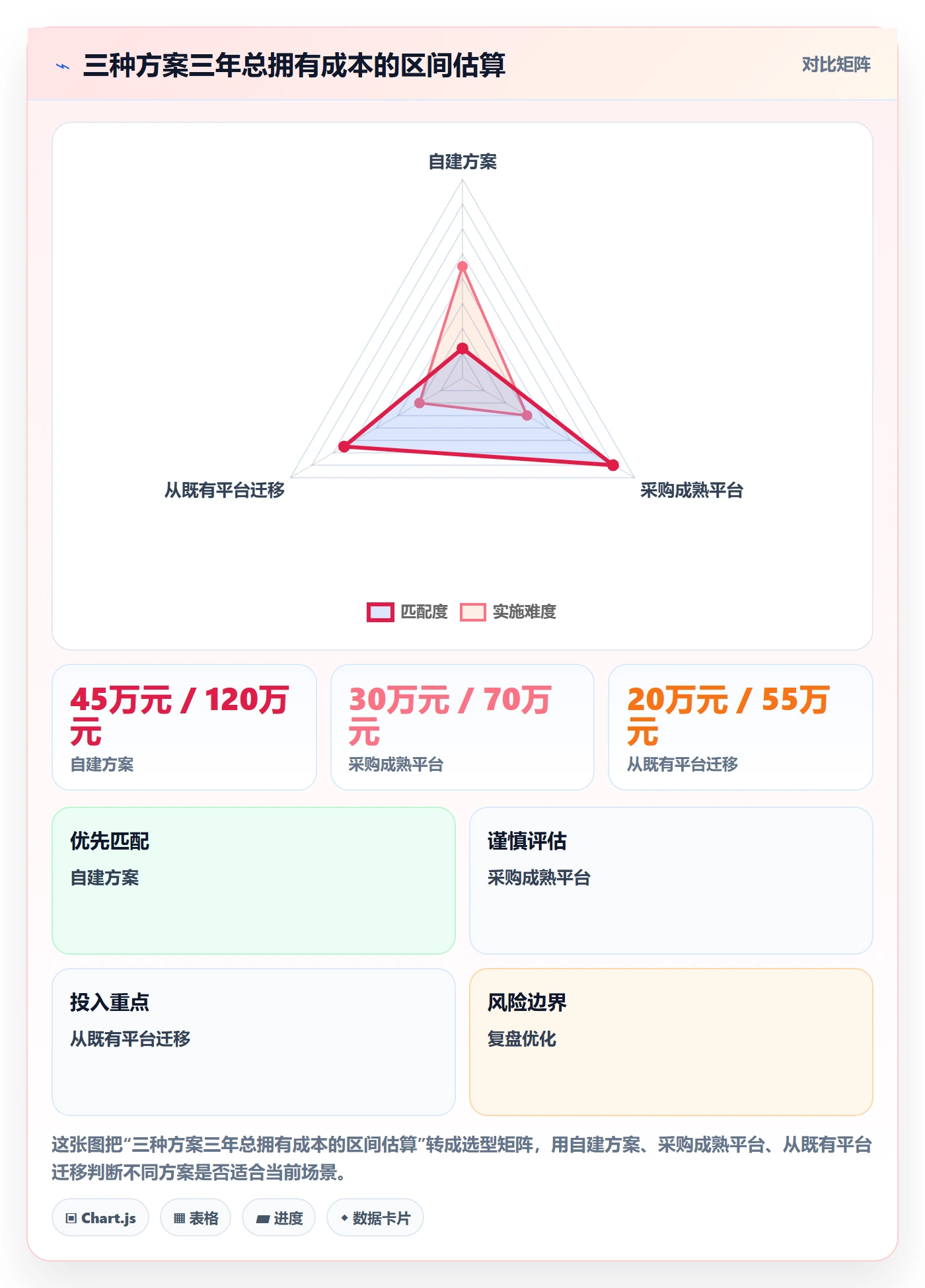 任务负责人变更怎么做？跨部门团队入门指南：任务分派从0到1