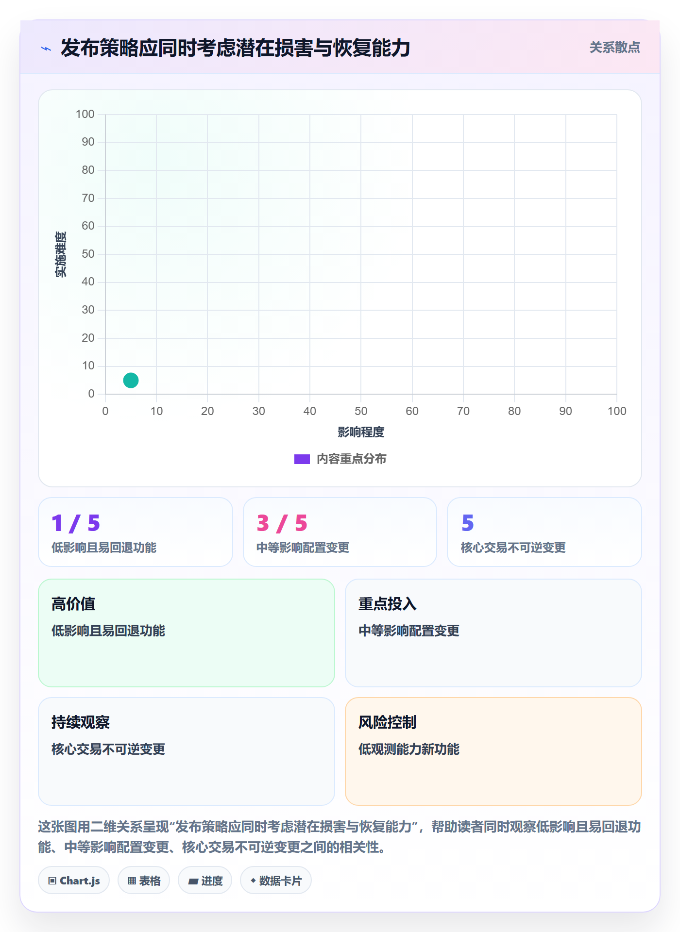 上线管理指南：项目负责人如何做好发布管理，数据分析全流程