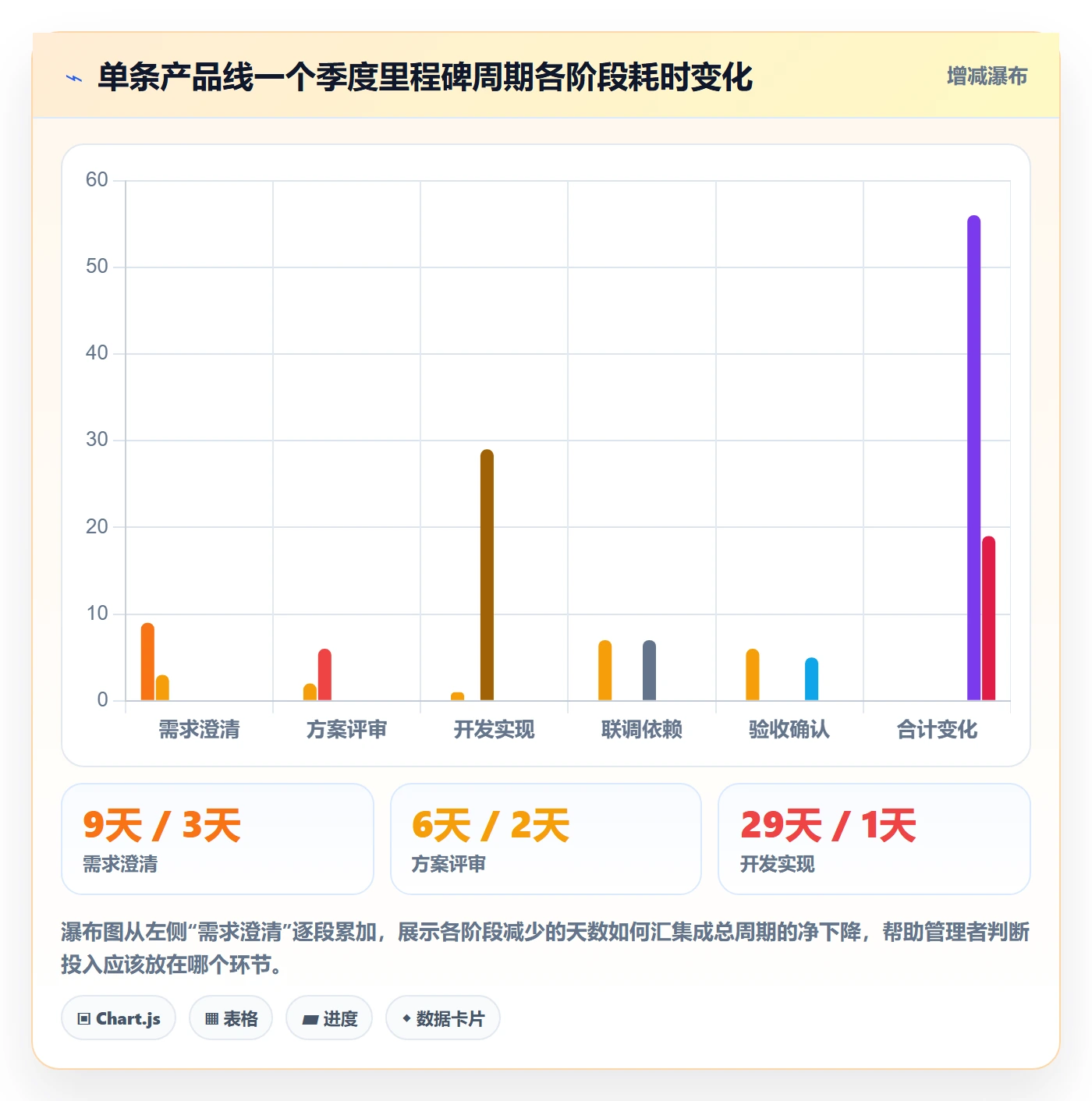 节点状态实操方法:企业管理者提升里程碑效率的落地方案方法与模板
