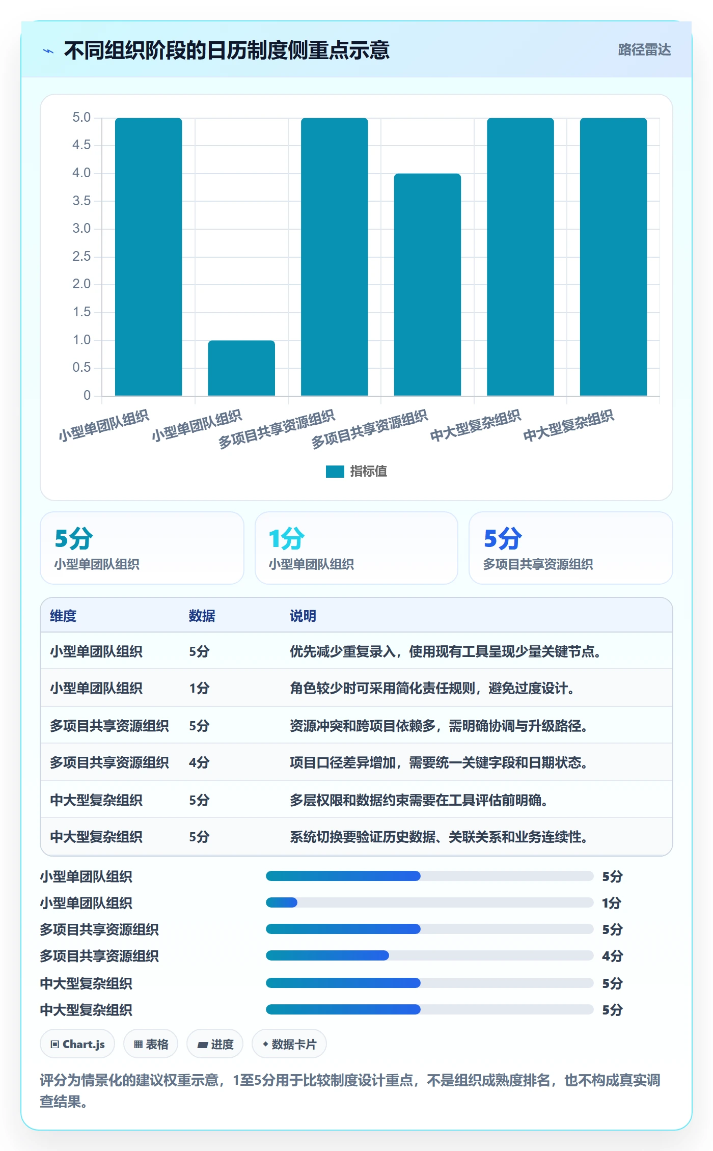 计划安排管理方法大全:PMO日历视图制度设计落地清单