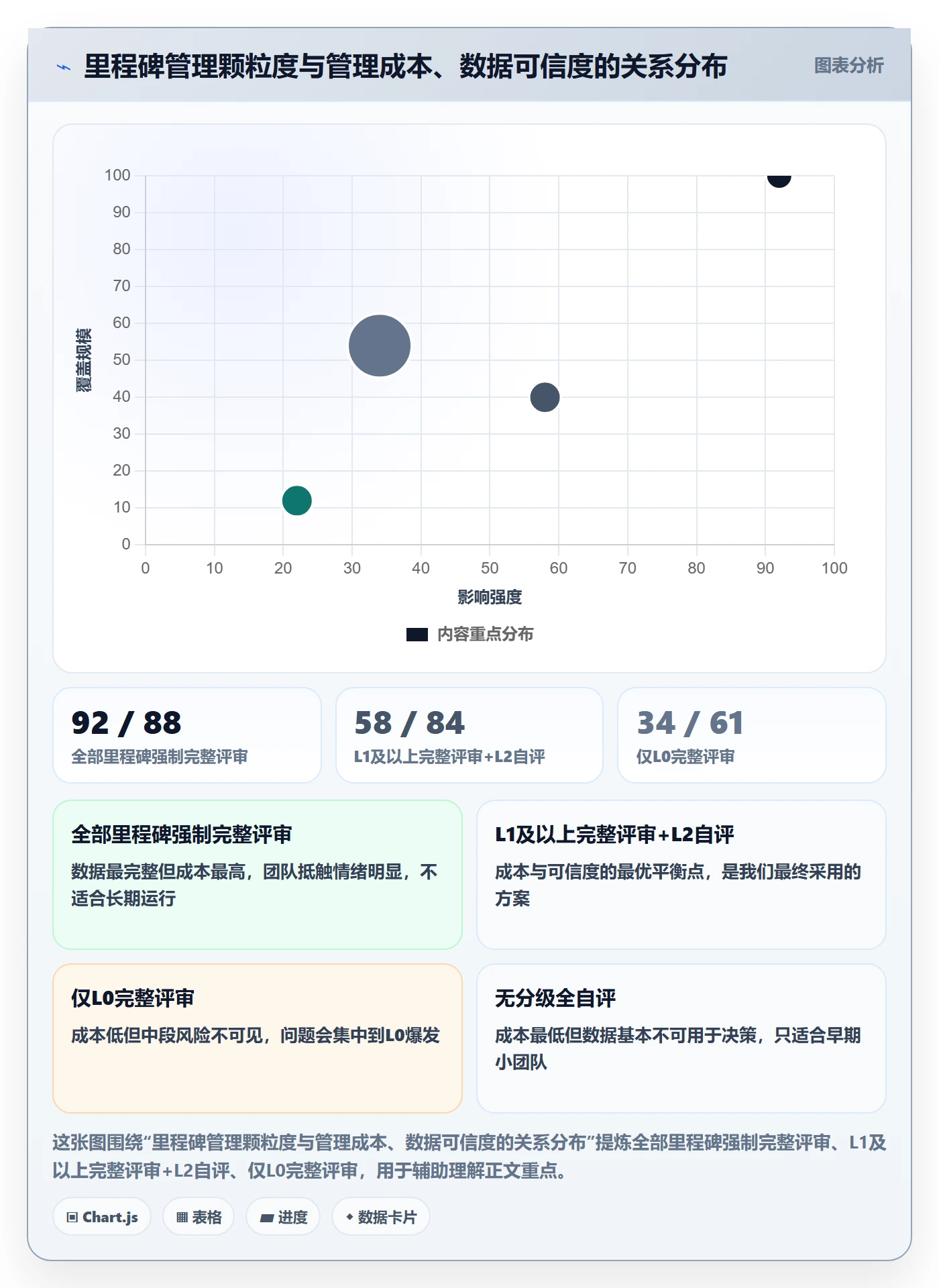 关键节点流程与规范:跨部门团队里程碑协同管理关键指标