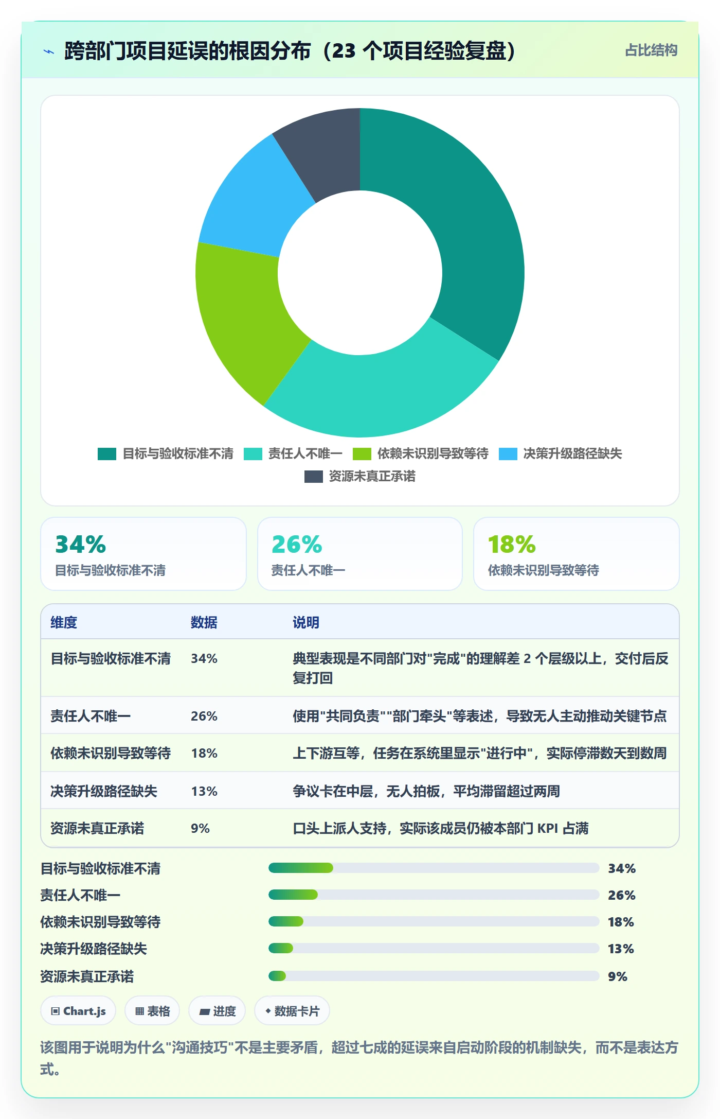开始怎么做？跨部门团队效率提升：任务执行从0到1