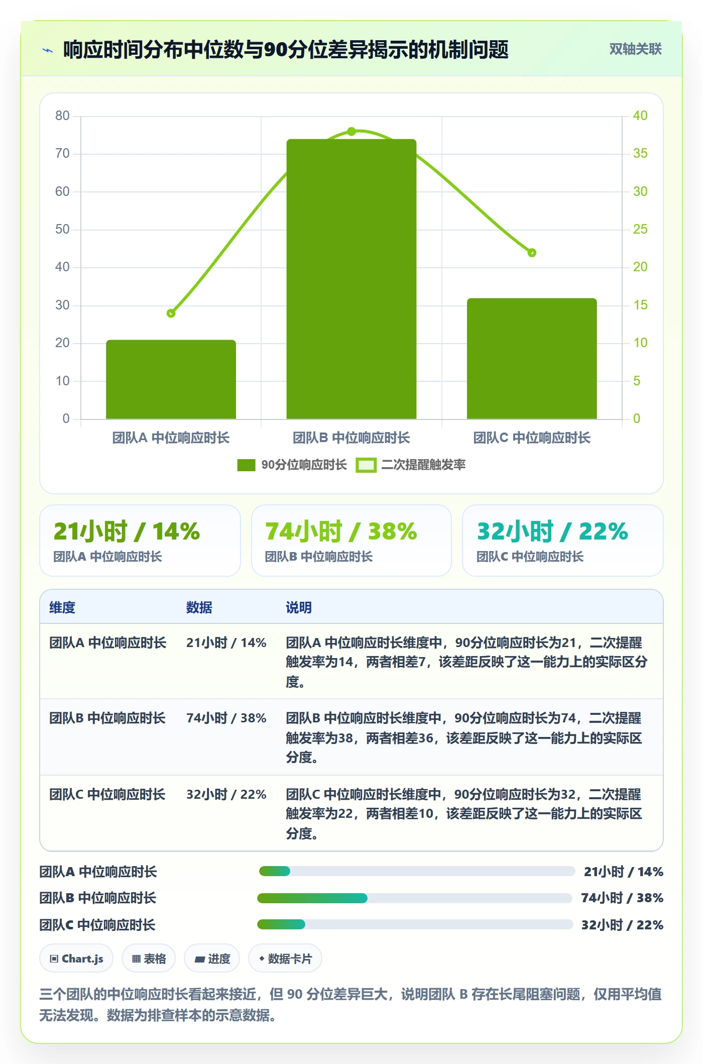 任务提醒消息通知教程：实施团队数据分析，避坑指南