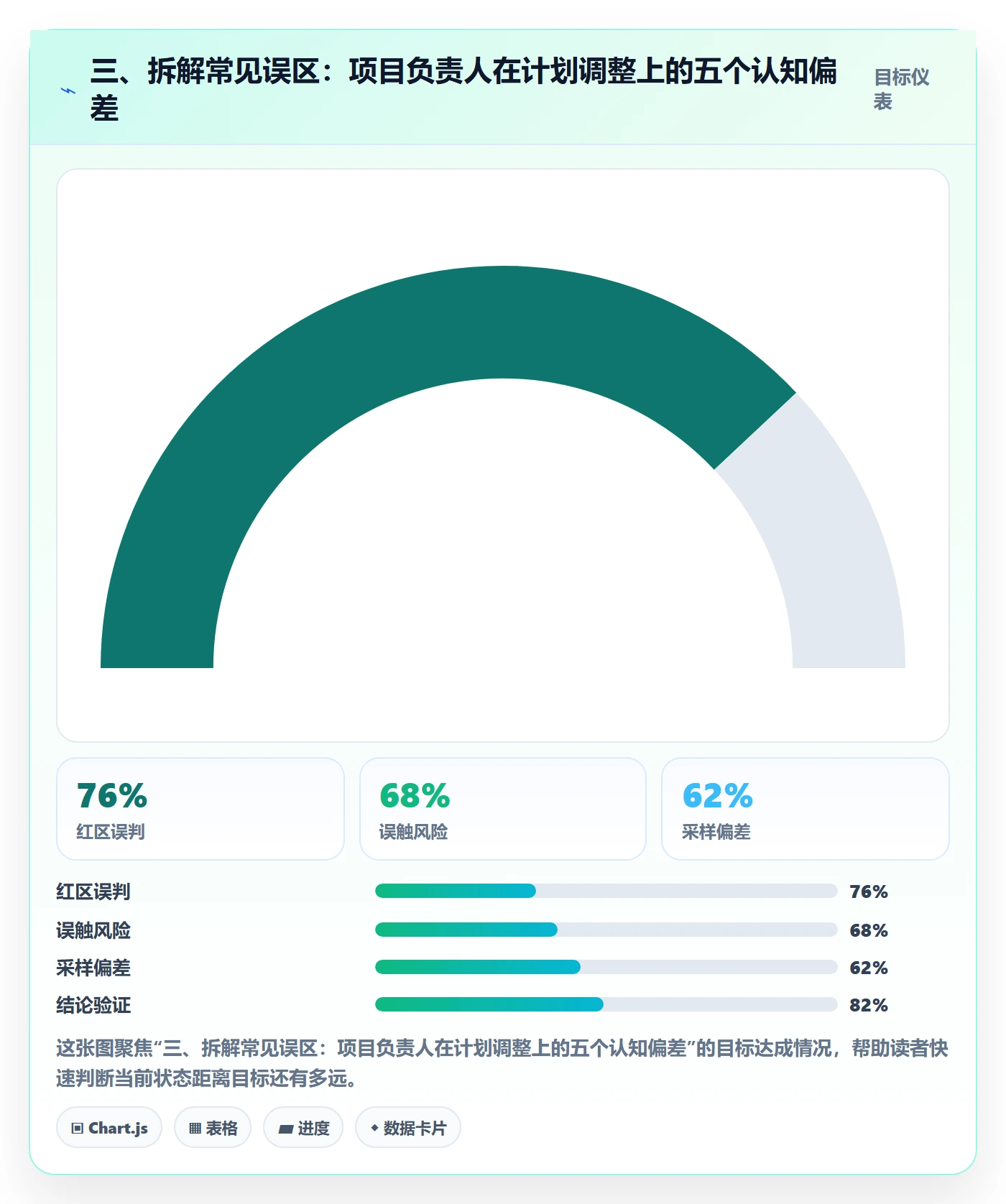 三、拆解常见误区:项目负责人在计划调整上的五个认知偏差