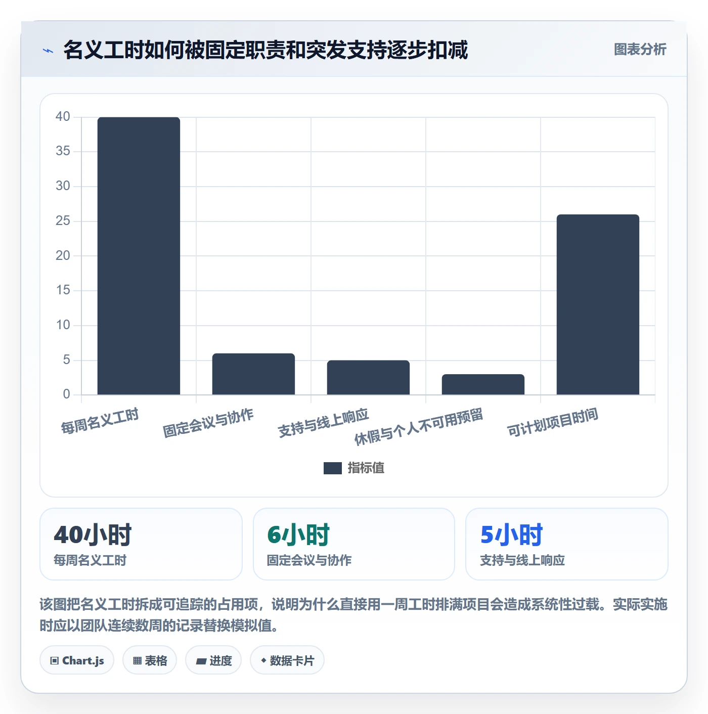 资源池最佳实践:产品经理资源管理入门指南,常见问题