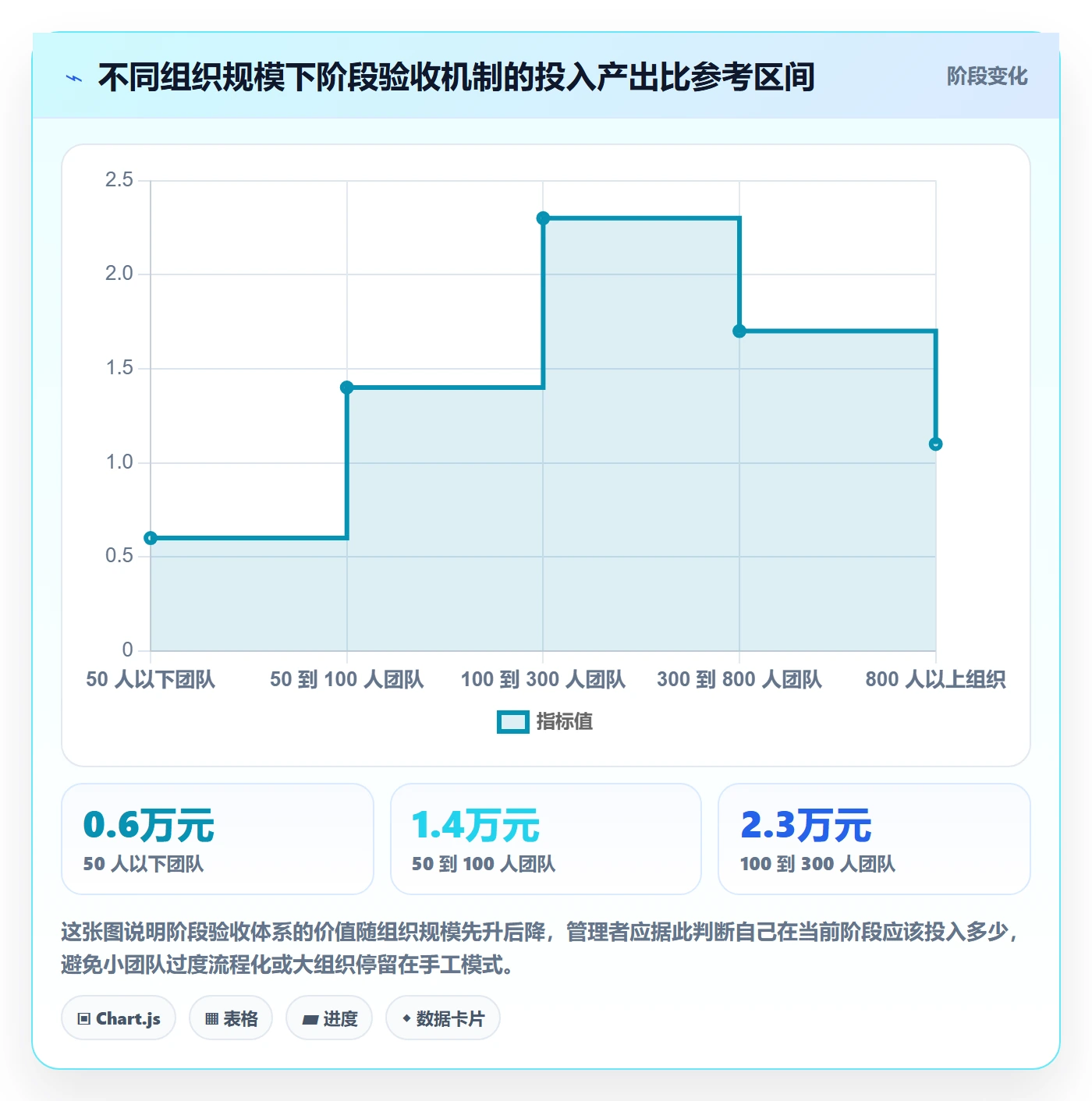 阶段验收管理方法大全:企业管理者项目阶段入门指南落地清单