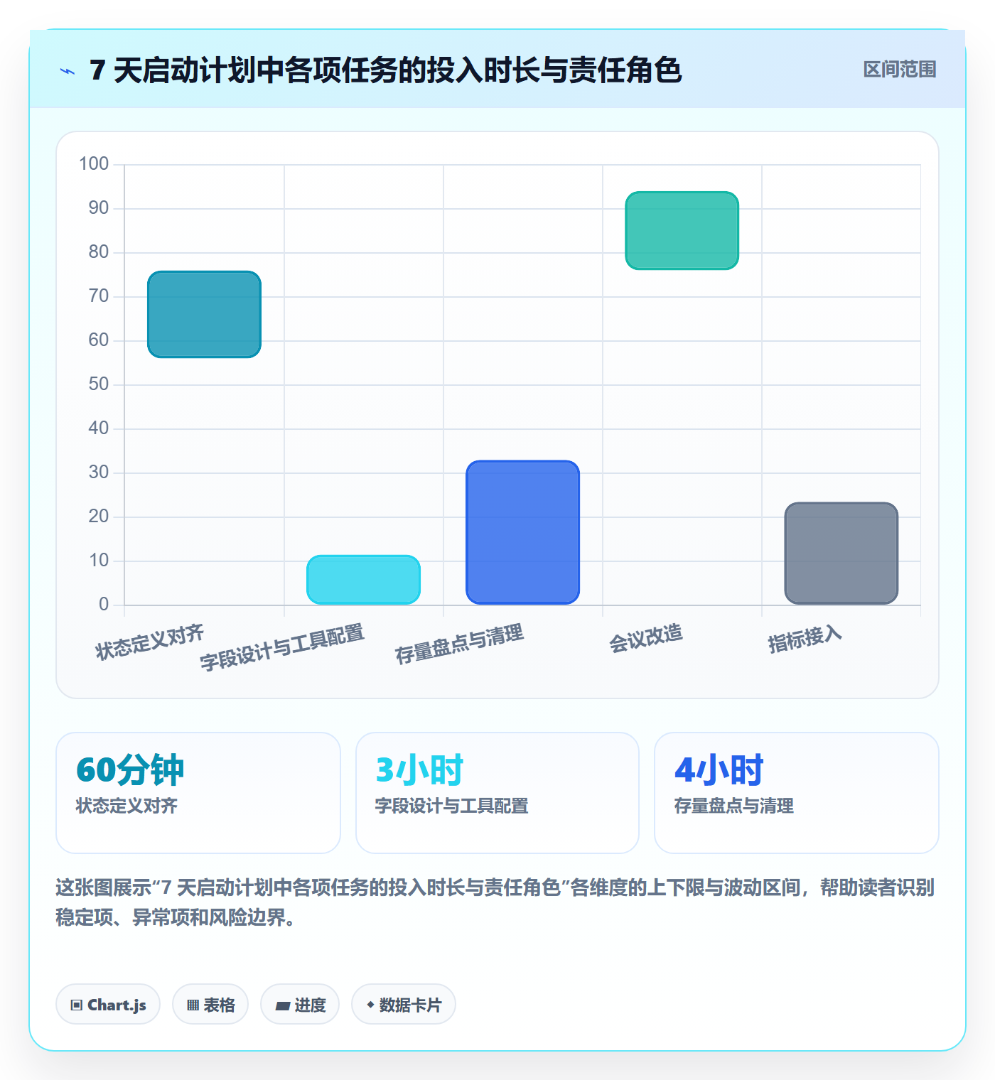 挂起管理方法大全:研发团队任务执行落地方案落地清单