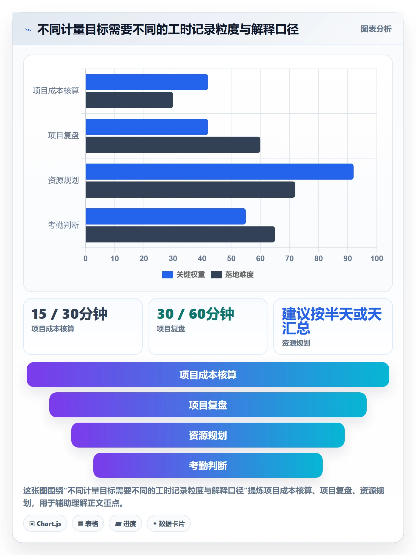 任务工时最佳实践：跨部门团队工时表实操方法，常见问题