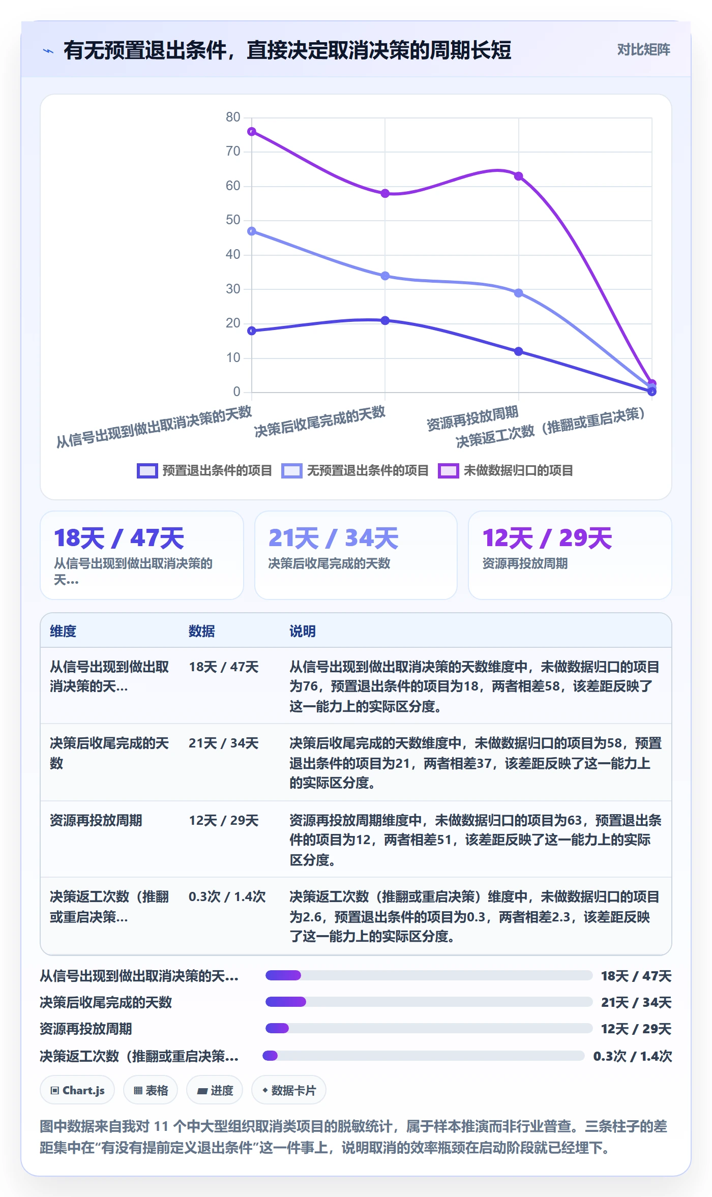 取消落地方案：管理层开展任务执行的数据分析案例解析