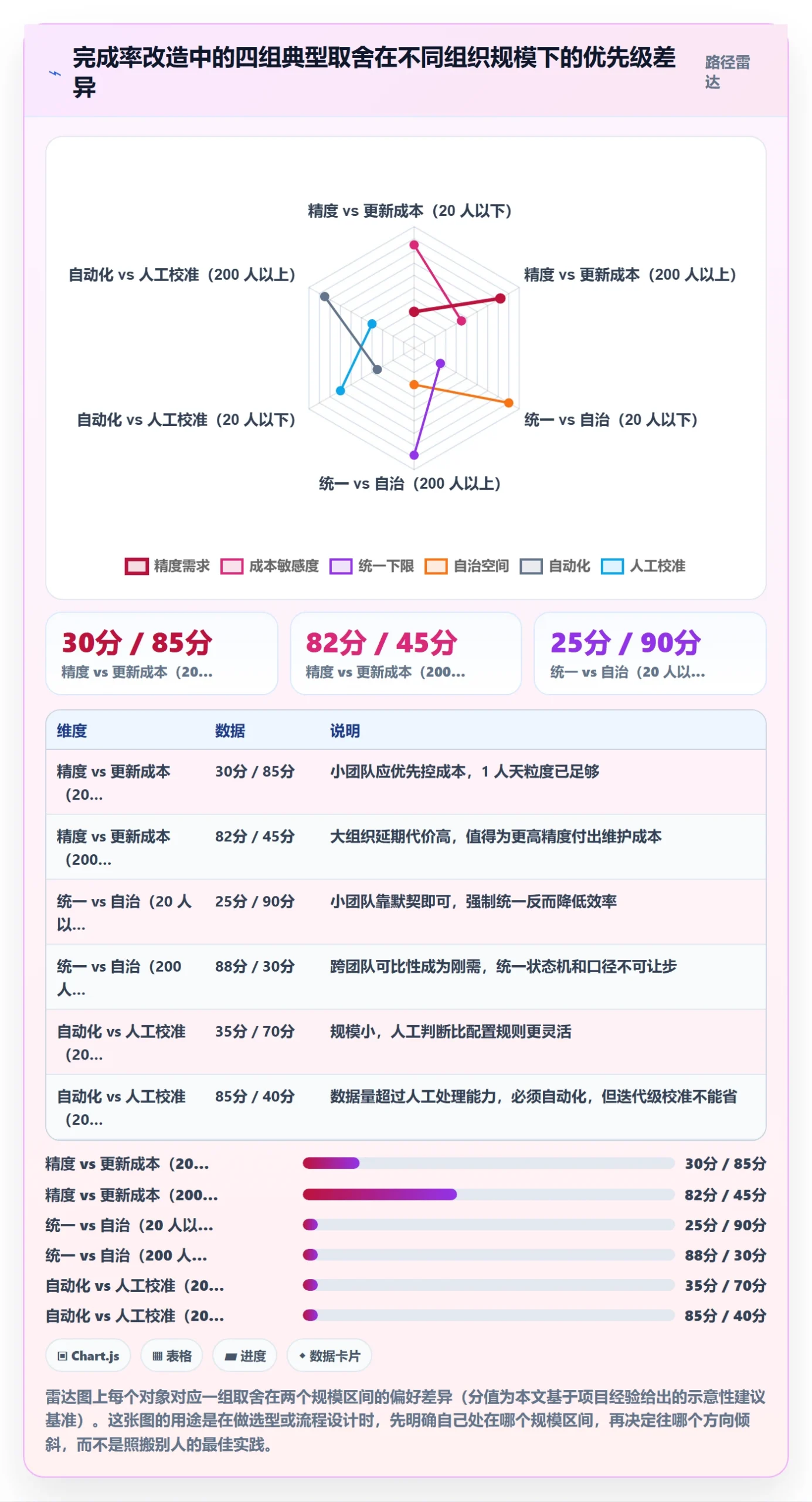 完成率最佳实践:项目经理进度管理效率提升,常见问题
