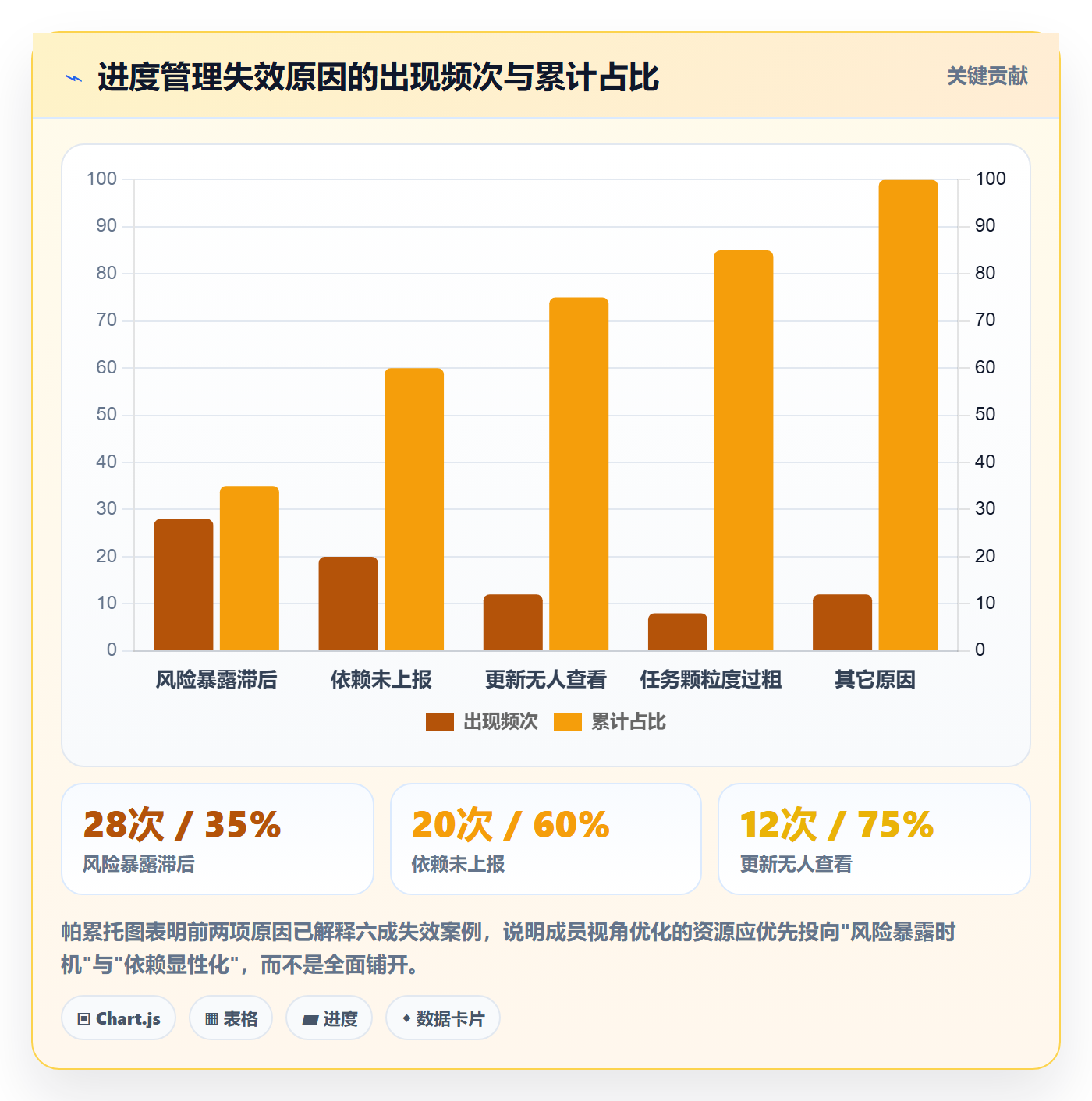 任务进度实操方法:项目成员提升进度管理效率的风险控制方法与模板