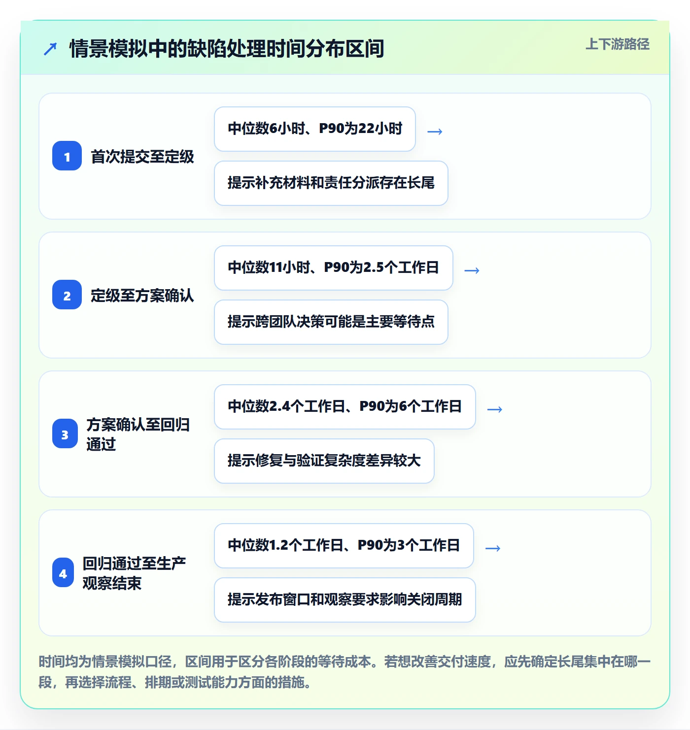 Bug / 缺陷严重程度全流程:实施团队数据分析与一文讲清