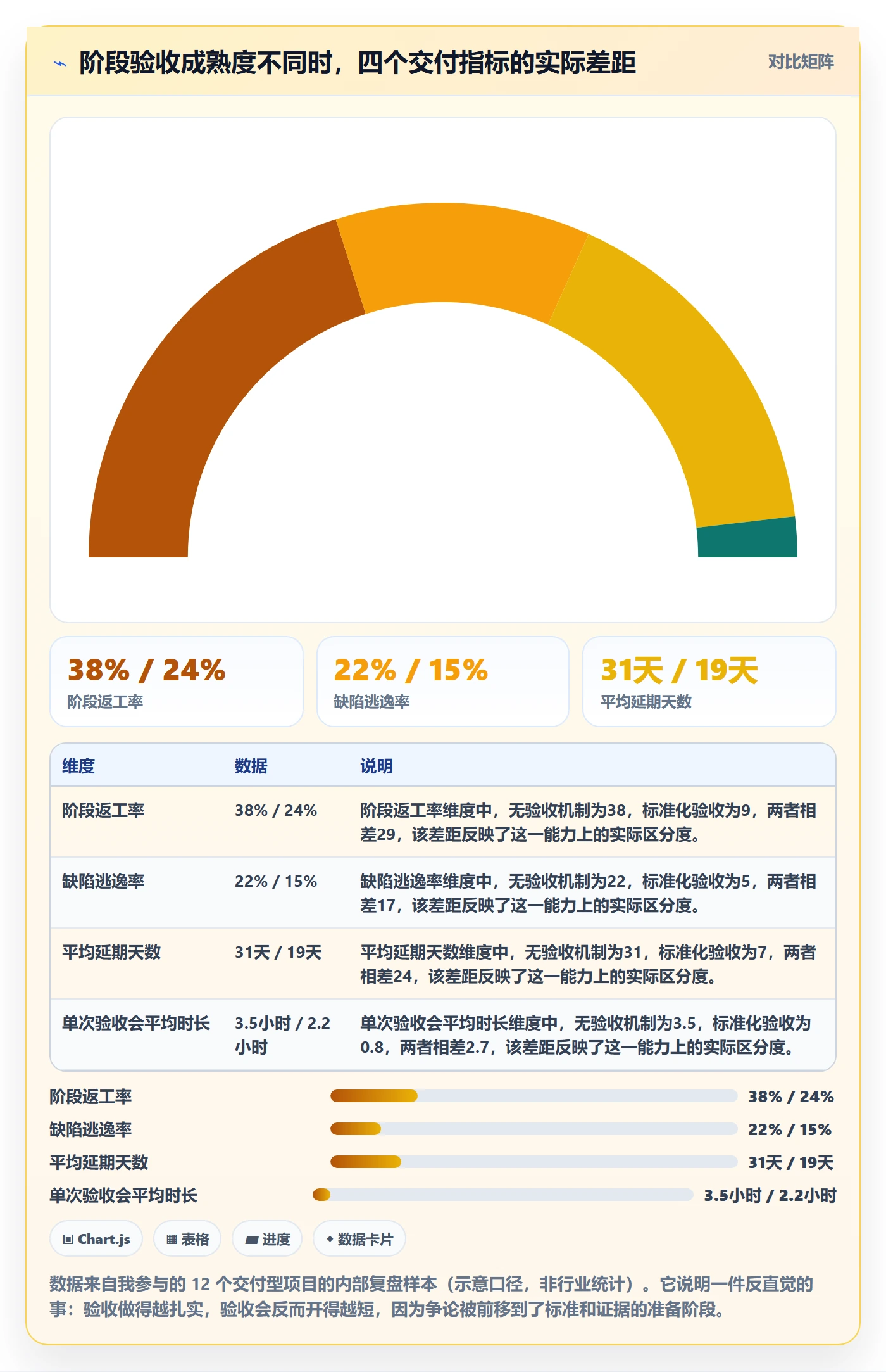 阶段验收管理方法大全：项目成员项目阶段落地方案落地清单