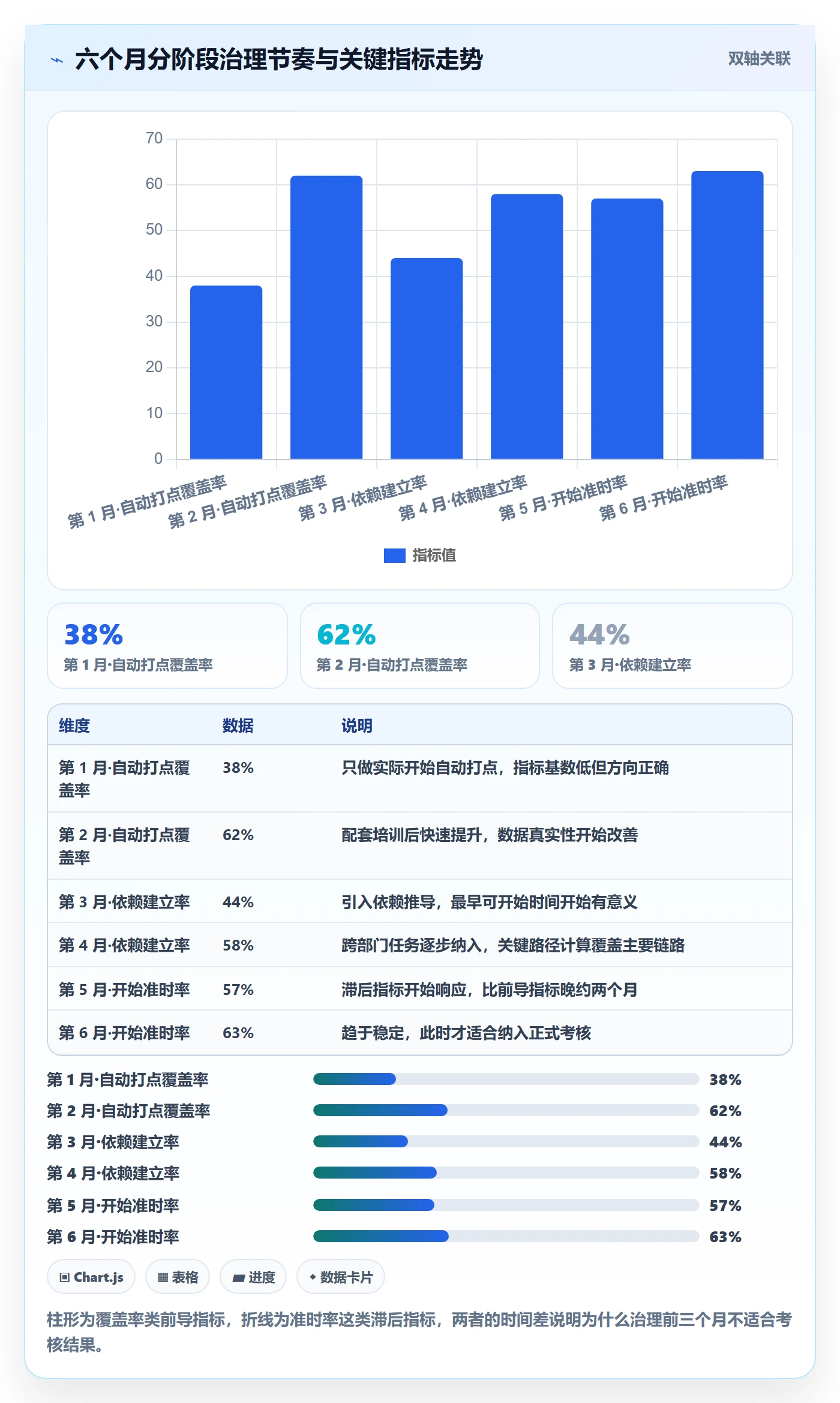 任务属性开始时间全流程:企业管理者数据分析与一文讲清