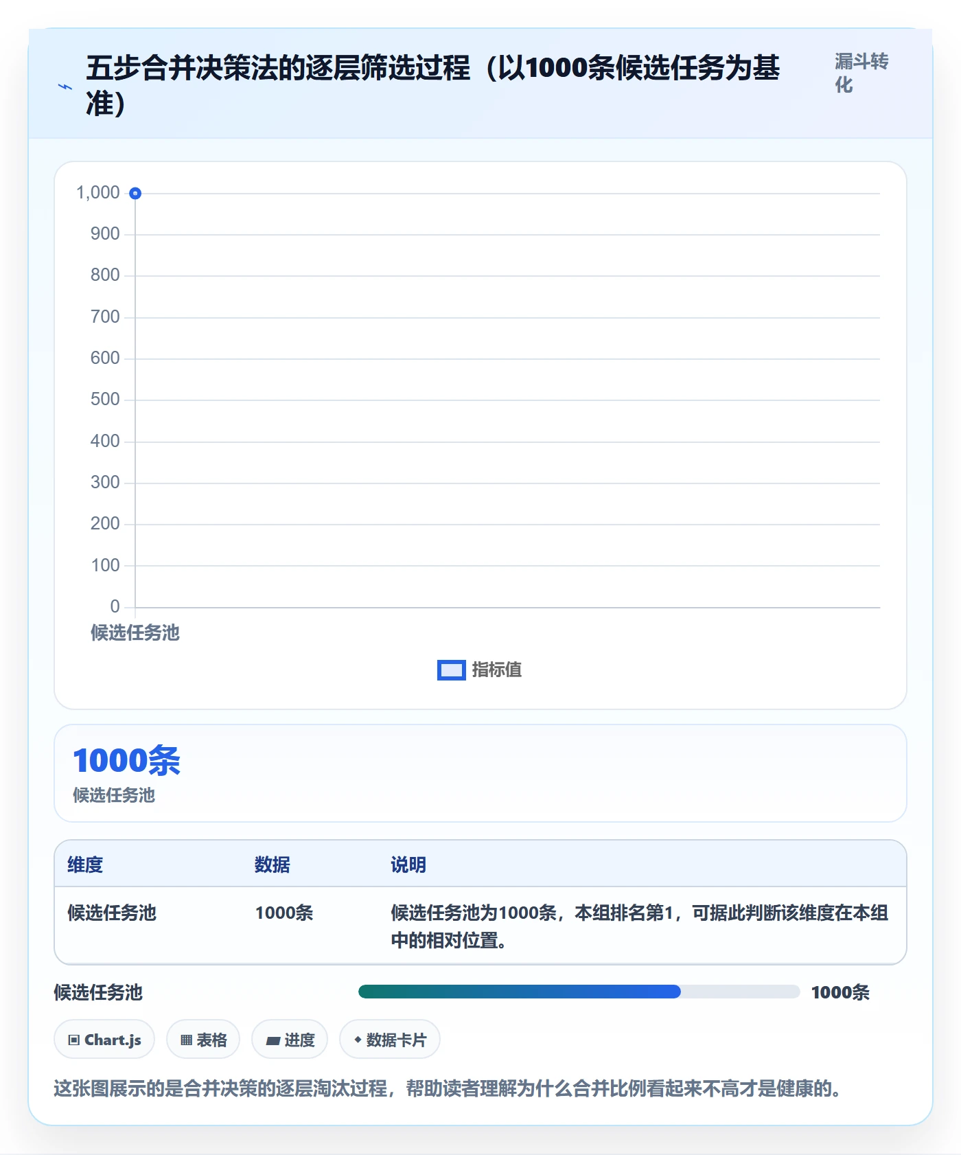 任务合并管理方法大全：PMO任务管理入门指南落地清单