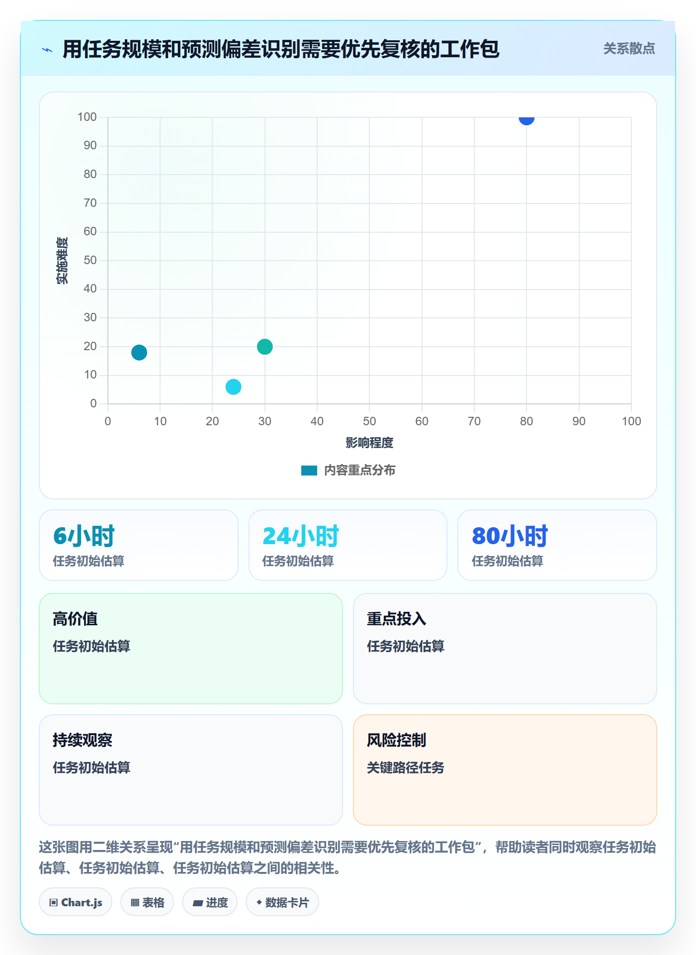 工时管理剩余工时全流程:实施团队风险控制与一文讲清