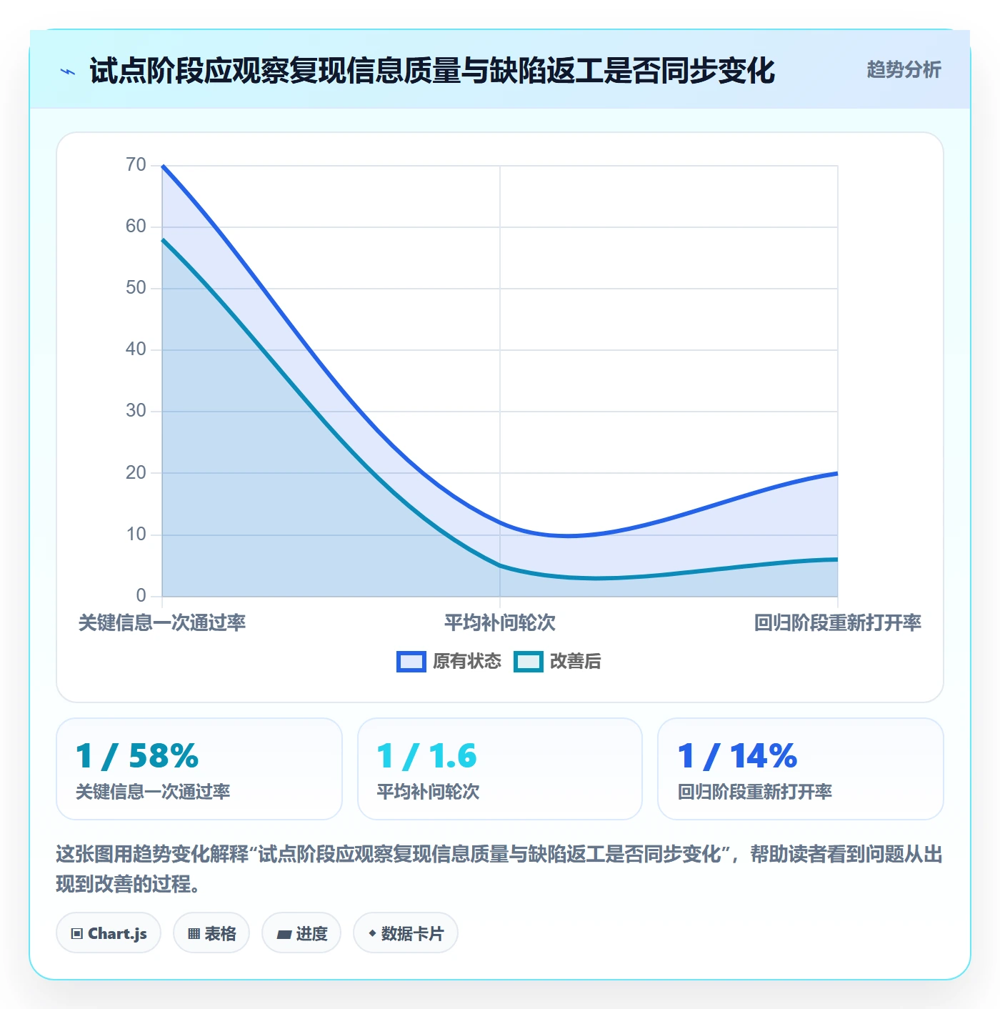 复现步骤管理指南:项目经理如何做好Bug / 缺陷,效率提升全流程