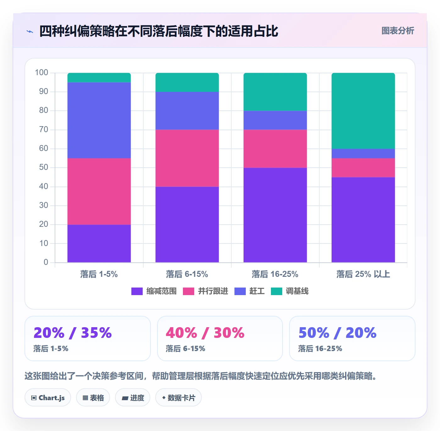 进度管理项目进度全流程：管理层实操方法与一文讲清
